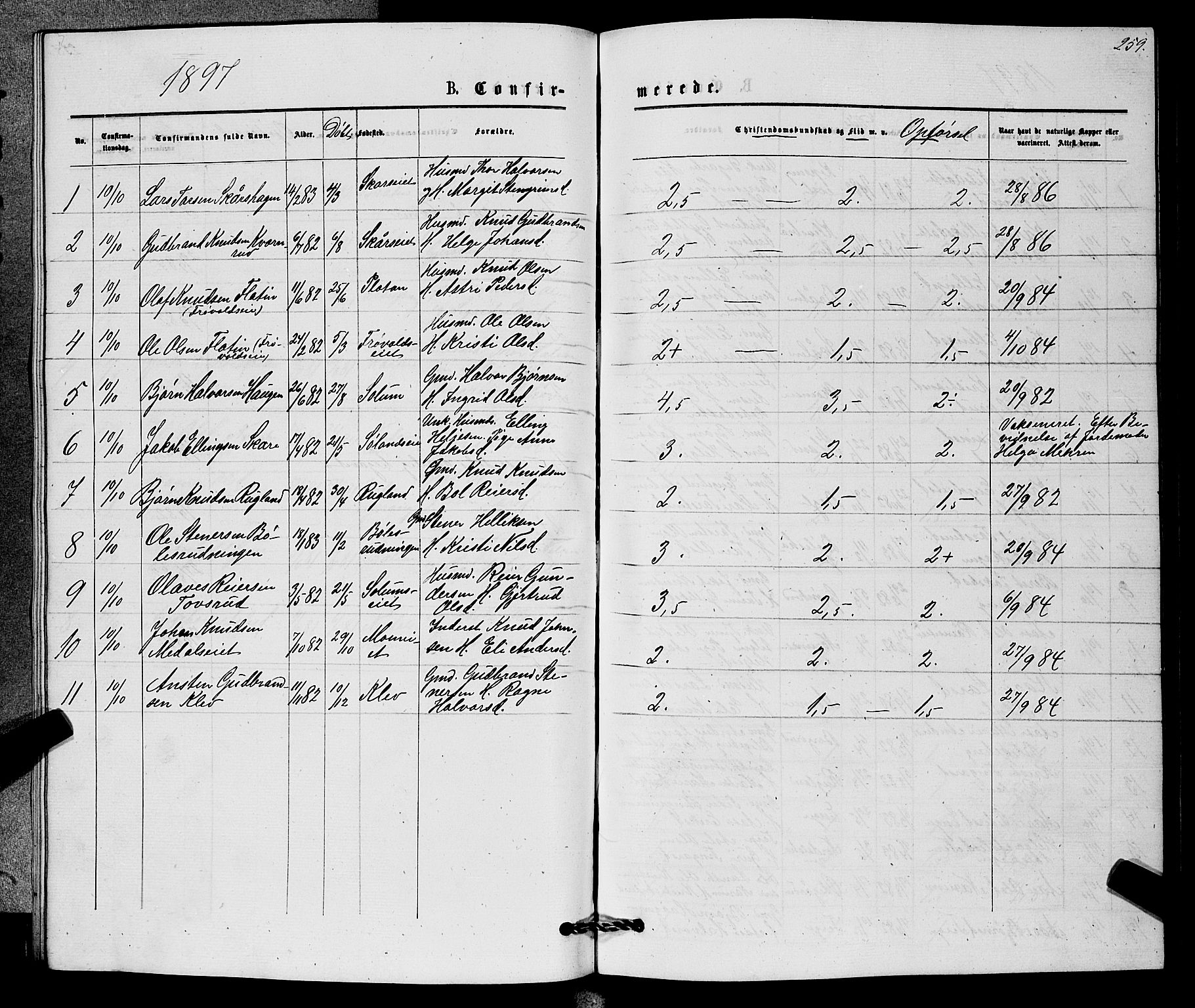 Sigdal kirkebøker, AV/SAKO-A-245/G/Gb/L0002: Parish register (copy) no. II 2, 1875-1900, p. 259