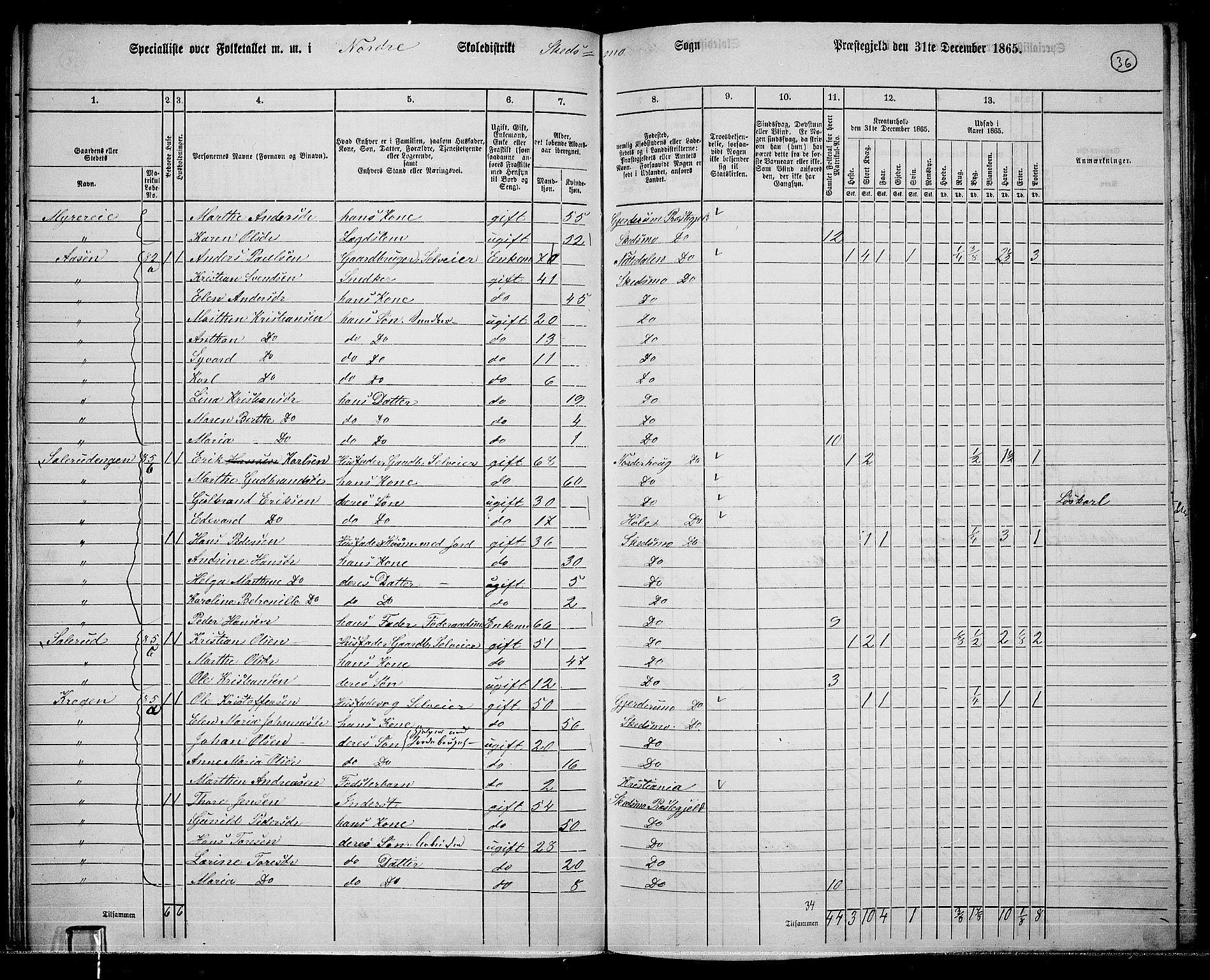 RA, 1865 census for Skedsmo, 1865, p. 34