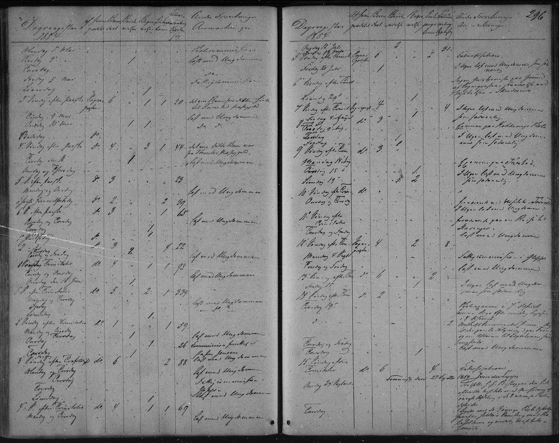 Avaldsnes sokneprestkontor, AV/SAST-A -101851/H/Ha/Haa/L0009: Parish register (official) no. A 9, 1853-1865, p. 296