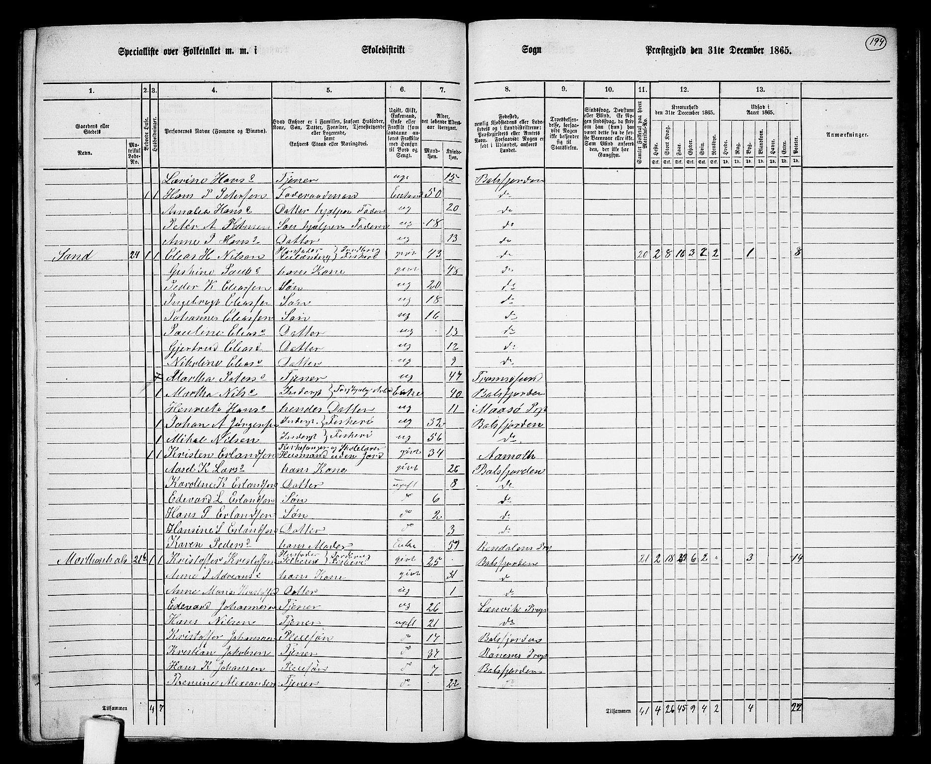 RA, 1865 census for Balsfjord, 1865, p. 127