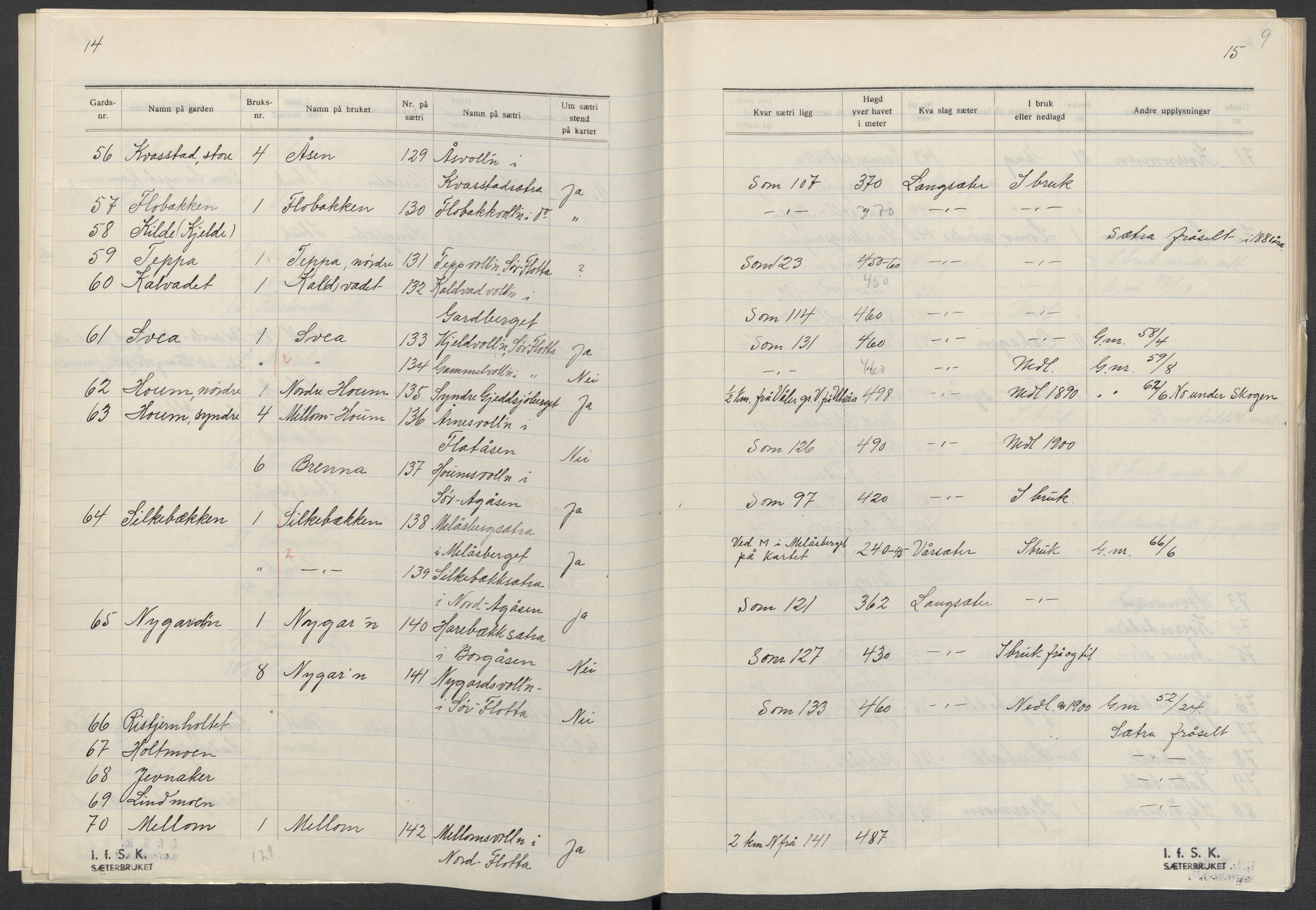 Instituttet for sammenlignende kulturforskning, AV/RA-PA-0424/F/Fc/L0003/0002: Eske B3: / Hedmark (perm V), 1934-1937, p. 9