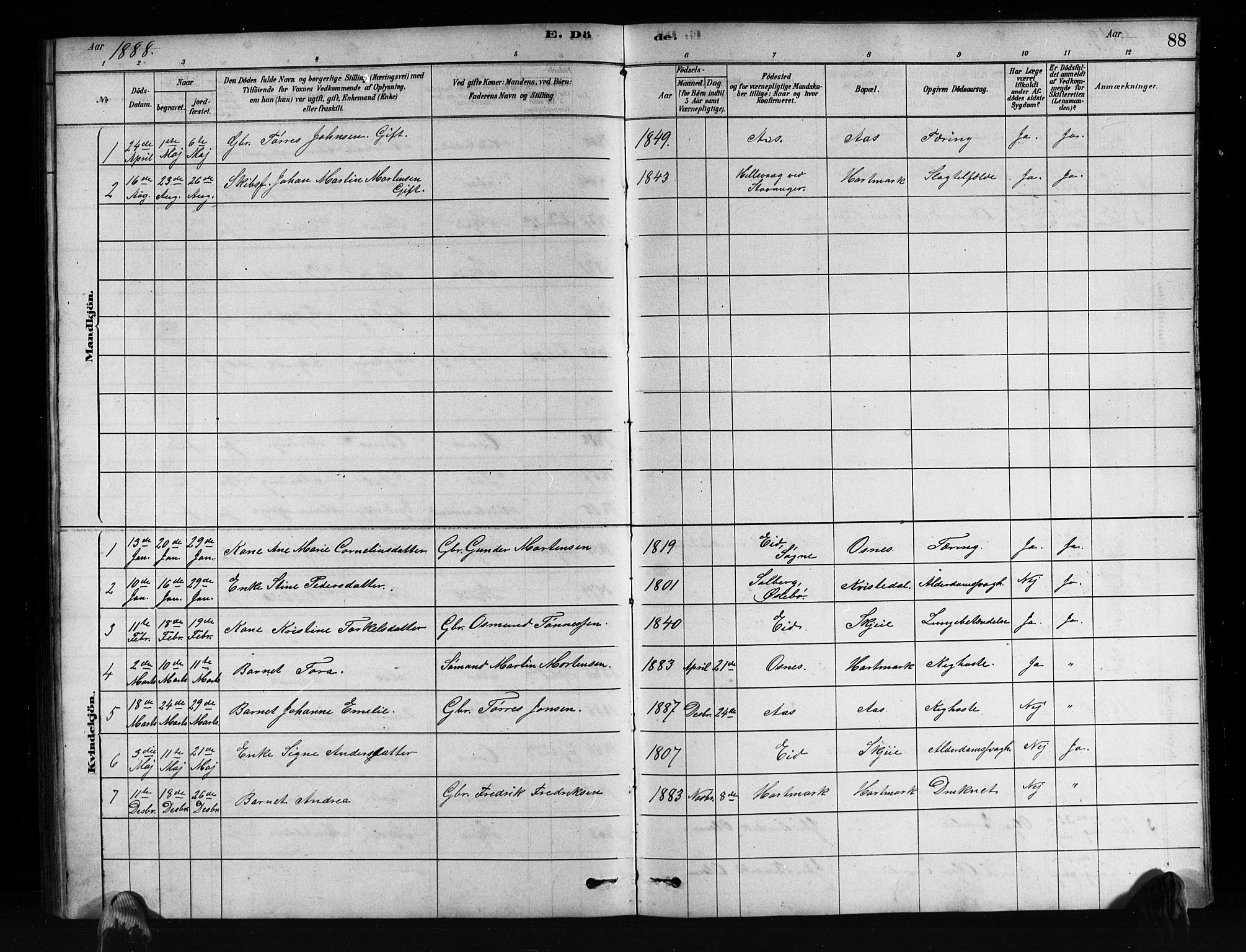 Mandal sokneprestkontor, AV/SAK-1111-0030/F/Fb/Fbb/L0004: Parish register (copy) no. B 4, 1878-1913, p. 88