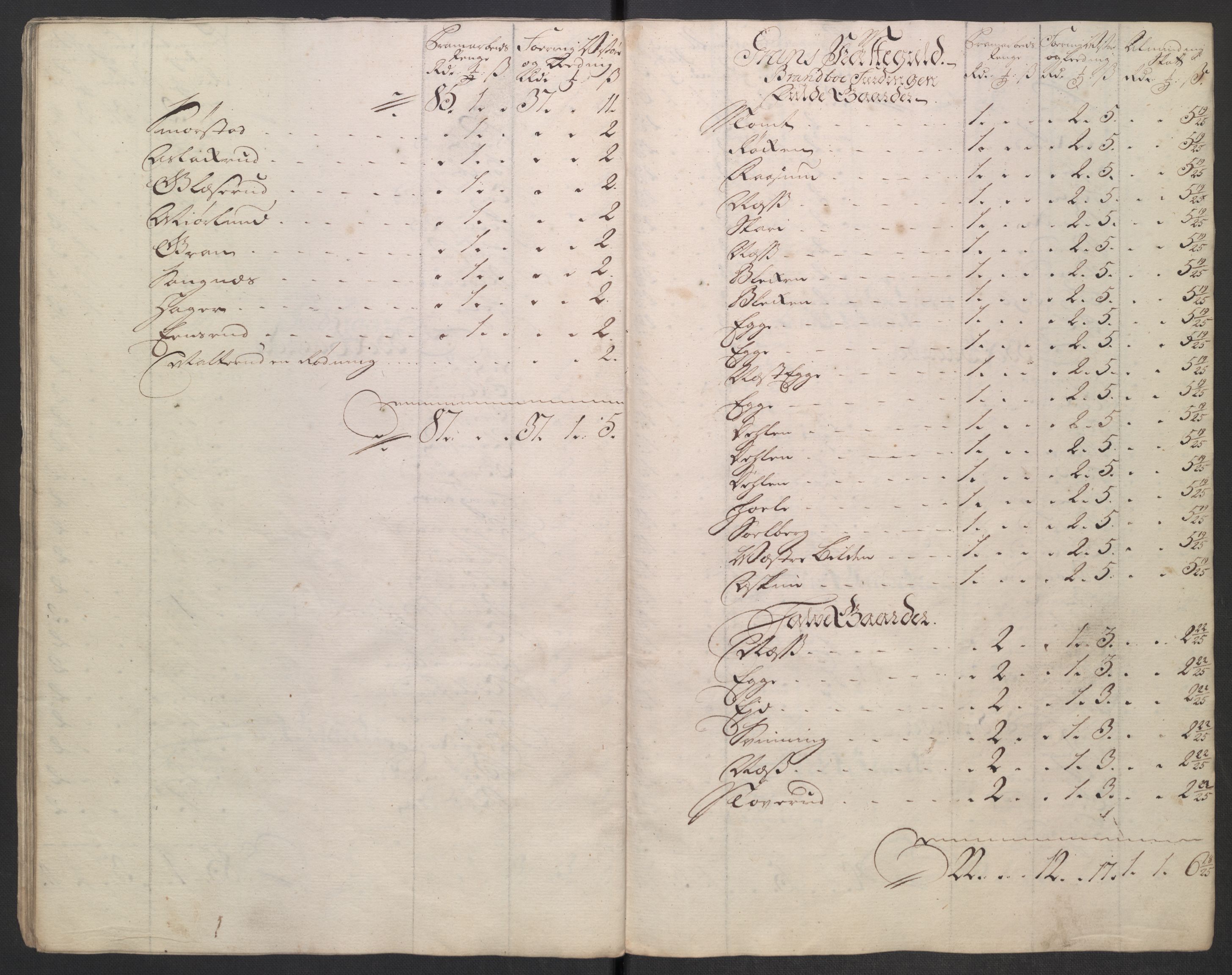 Rentekammeret inntil 1814, Reviderte regnskaper, Fogderegnskap, AV/RA-EA-4092/R18/L1346: Fogderegnskap Hadeland, Toten og Valdres, 1747-1748, p. 70