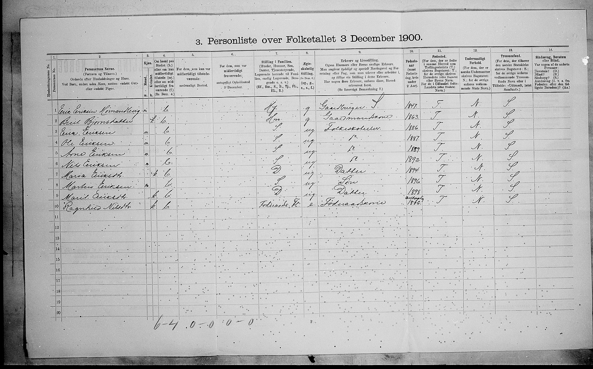 SAH, 1900 census for Nord-Aurdal, 1900, p. 1215