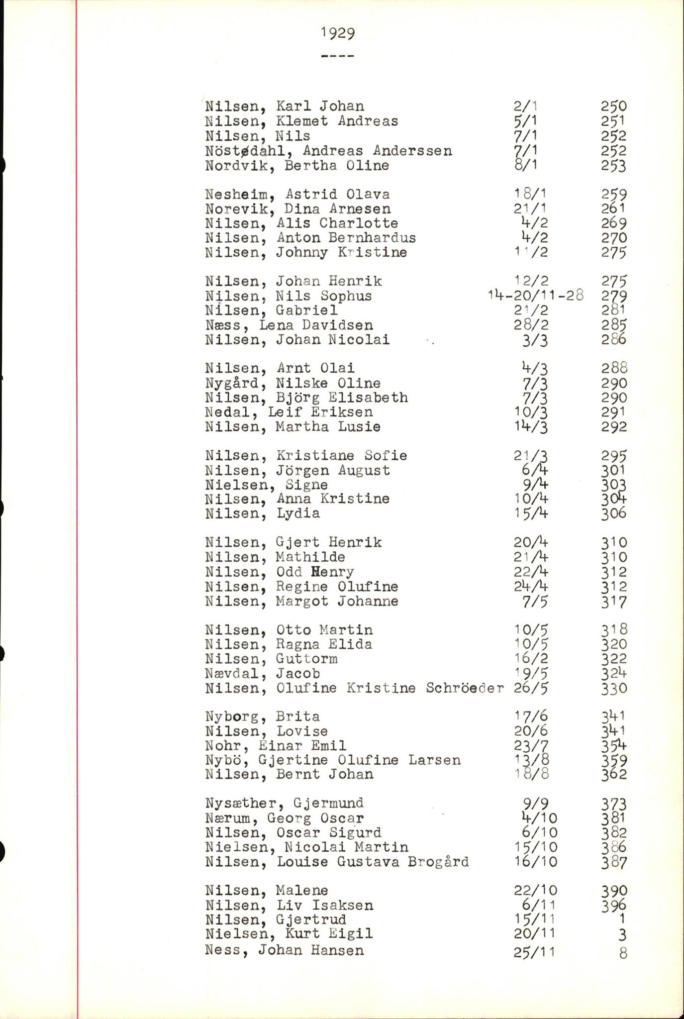 Byfogd og Byskriver i Bergen, SAB/A-3401/06/06Nb/L0005: Register til dødsfalljournaler, 1928-1941, p. 61