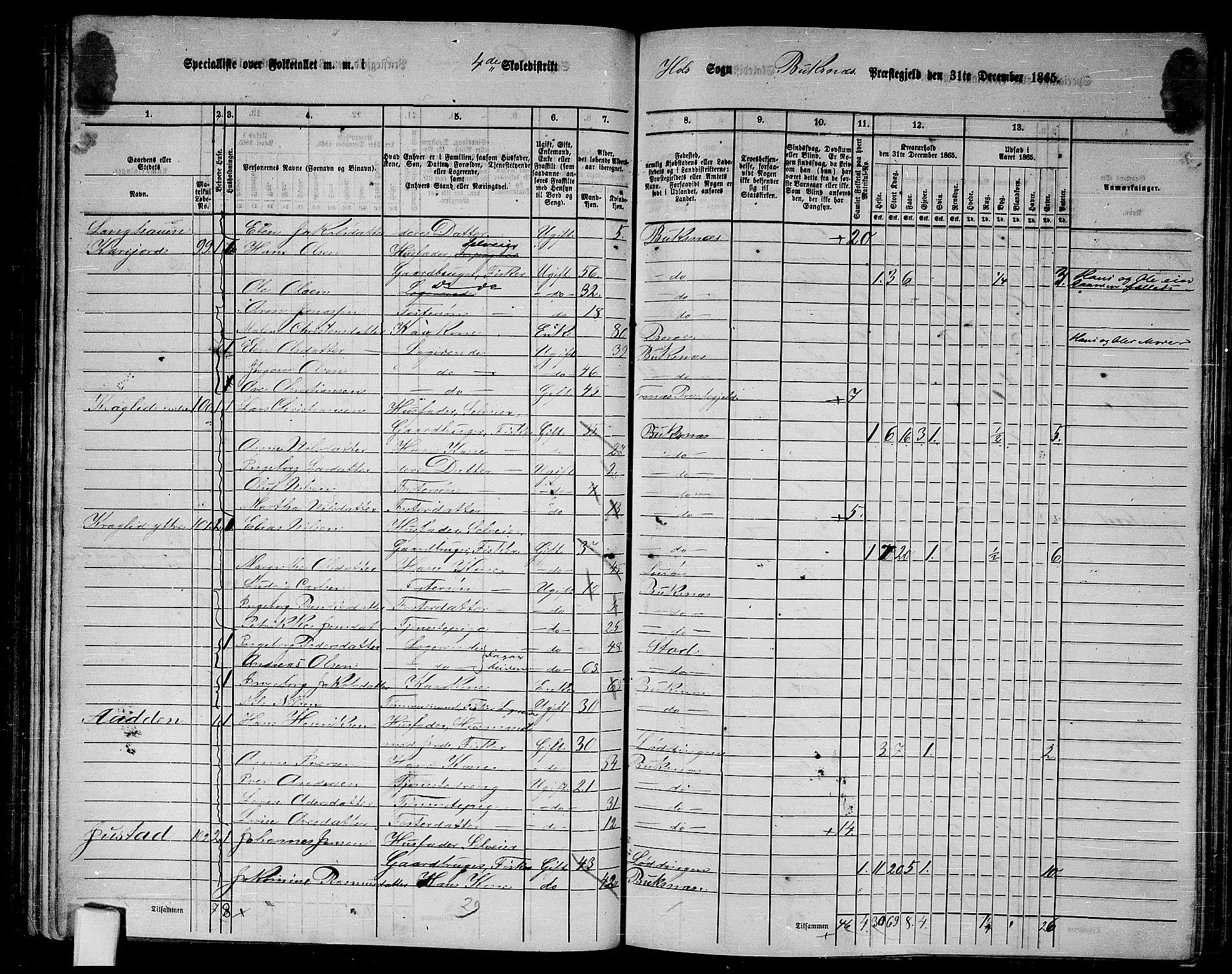 RA, 1865 census for Buksnes, 1865, p. 83