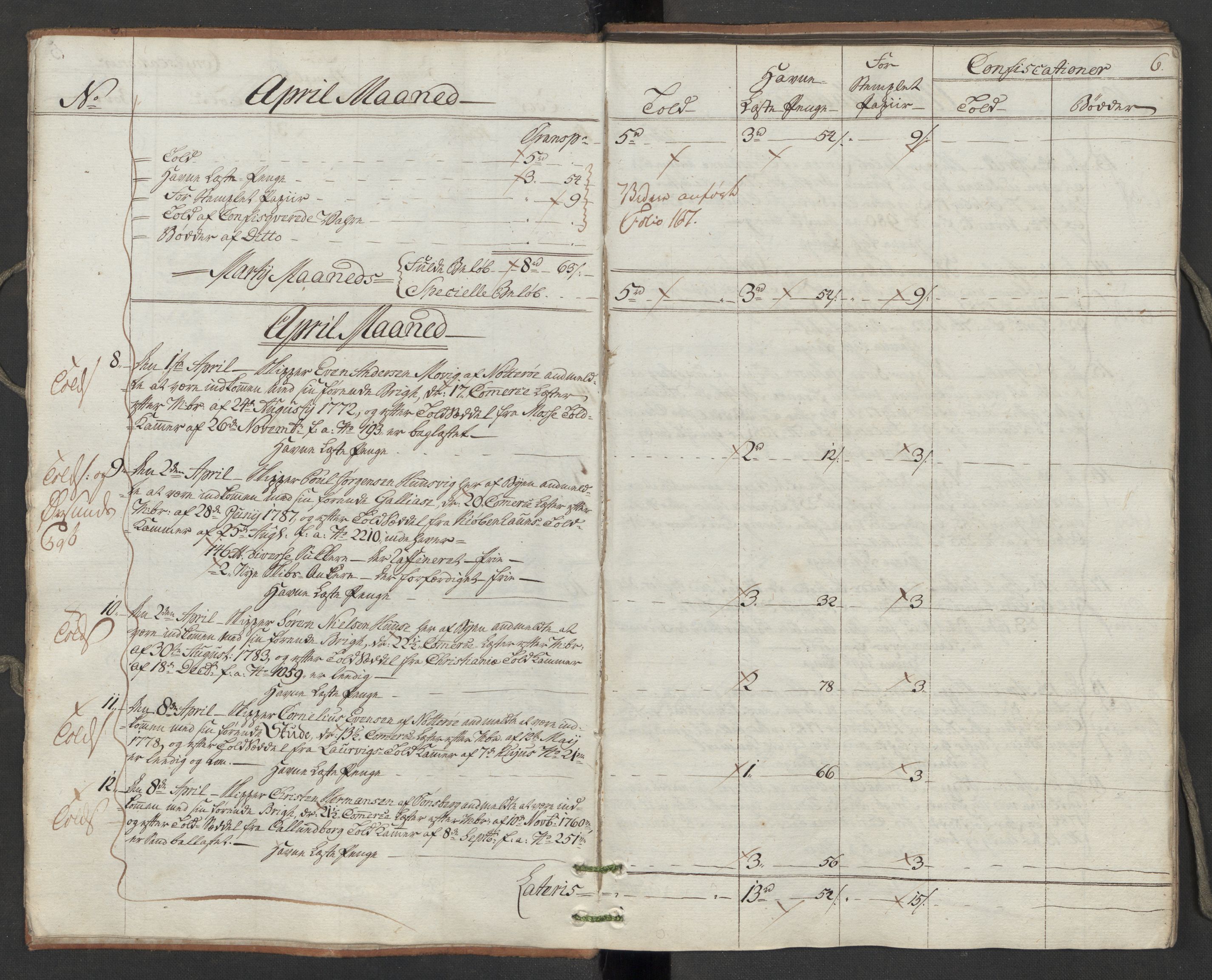 Generaltollkammeret, tollregnskaper, RA/EA-5490/R10/L0050/0001: Tollregnskaper Tønsberg / Inngående hovedtollbok, 1788, p. 5b-6a