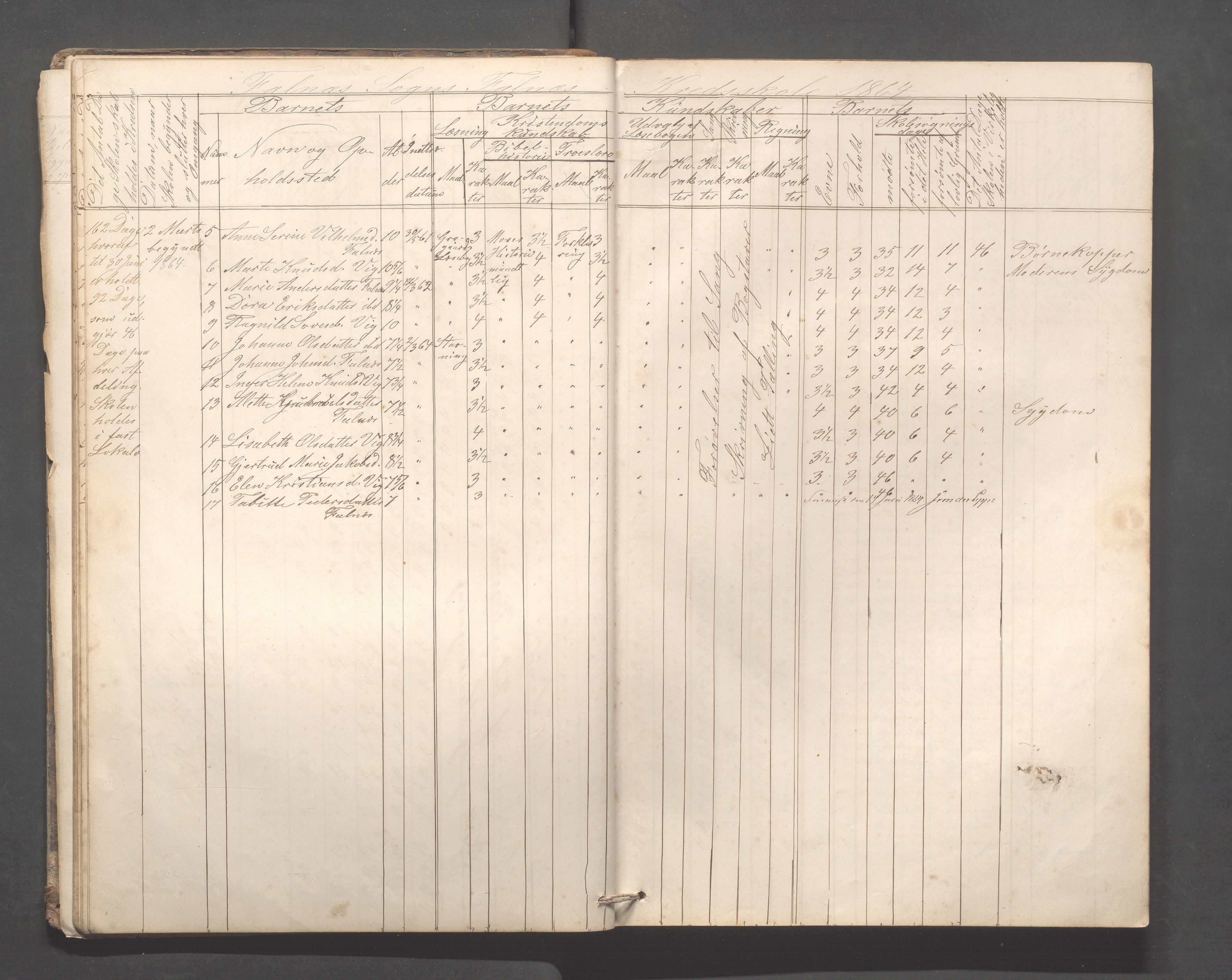 Skudenes kommune - Falnes skole, IKAR/A-301/H/L0001: Skoleprotokoll, 1861-1896, p. 25