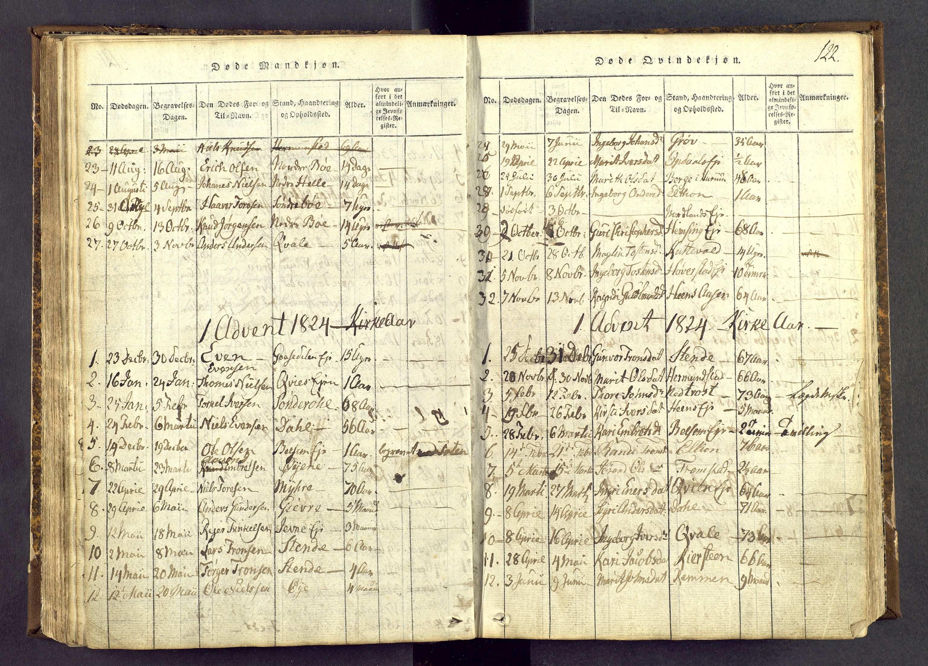 Vang prestekontor, Valdres, SAH/PREST-140/H/Ha/L0004: Parish register (official) no. 4, 1814-1831, p. 122