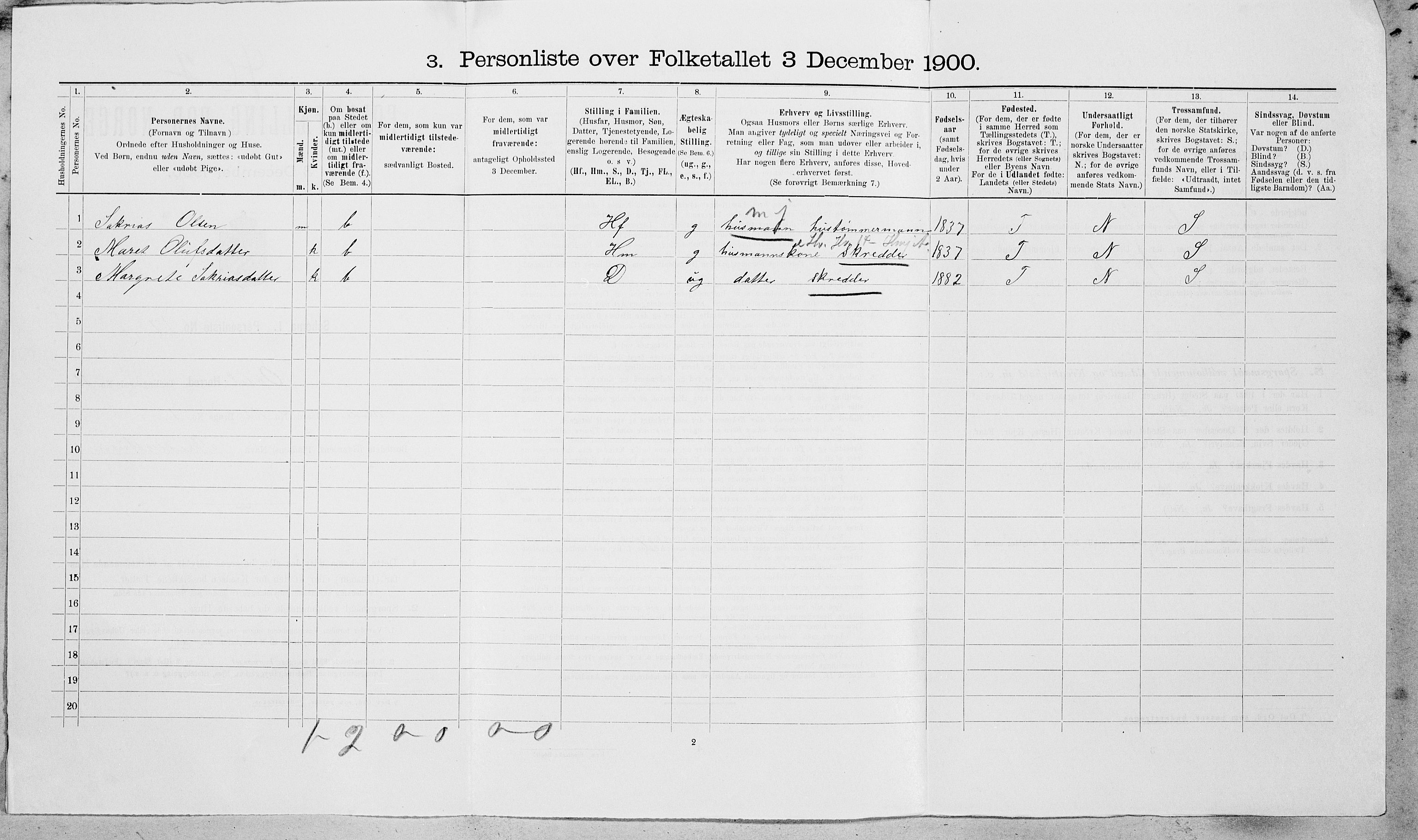 SAT, 1900 census for Oppdal, 1900, p. 883