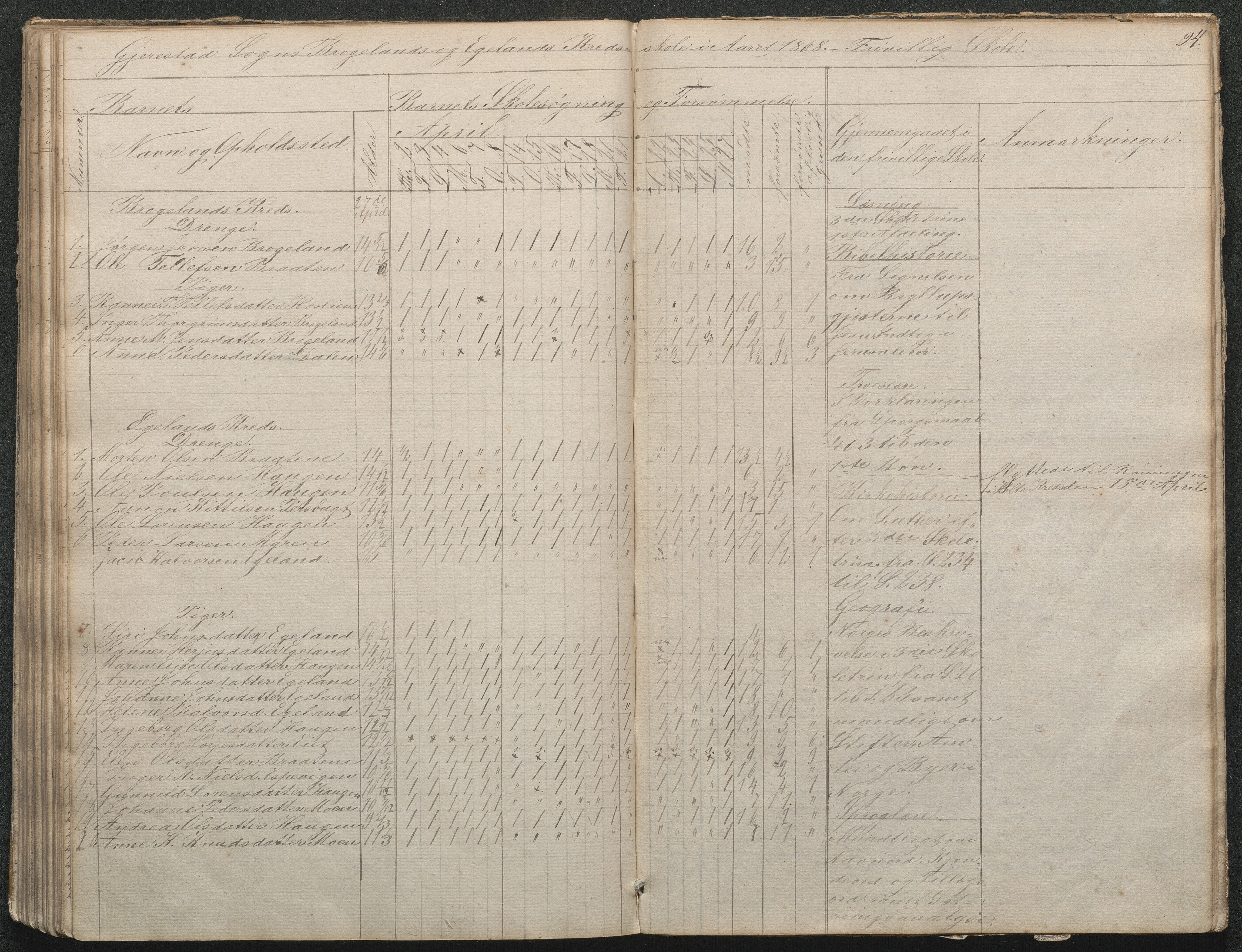 Gjerstad Kommune, Gjerstad Skole, AAKS/KA0911-550a/F02/L0002: Skolejournal/protokoll 7.skoledistrikt, 1844-1886, p. 94