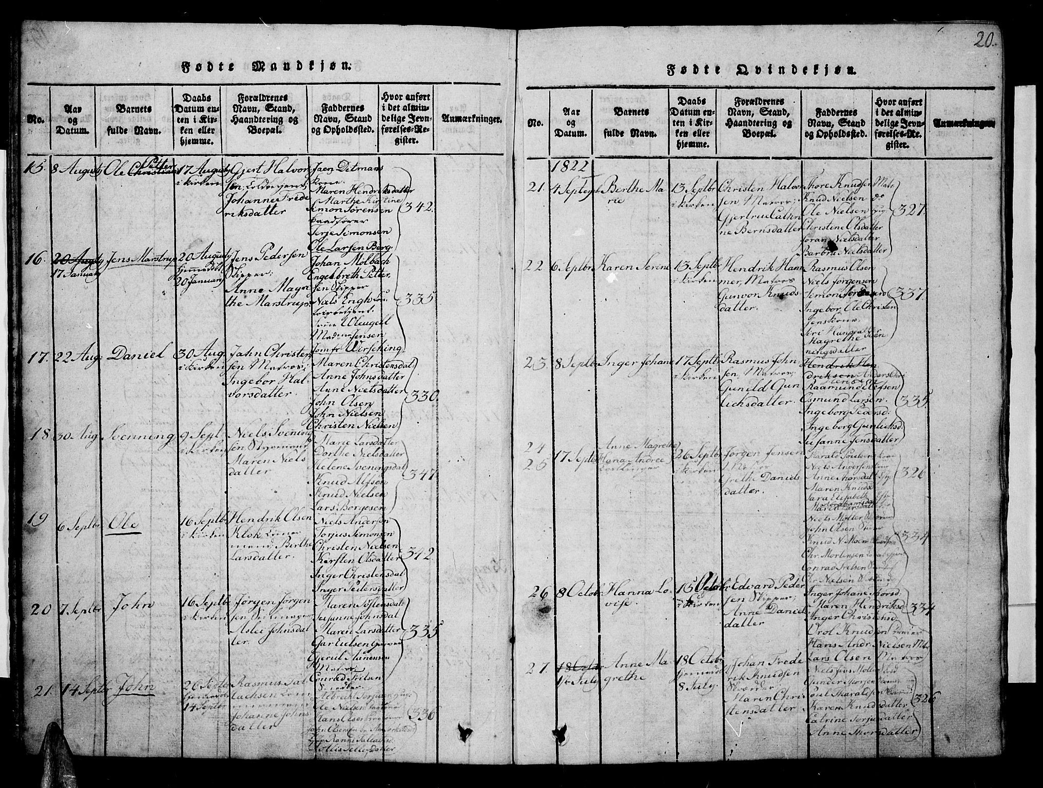 Risør sokneprestkontor, SAK/1111-0035/F/Fb/L0004: Parish register (copy) no. B 4, 1816-1848, p. 20