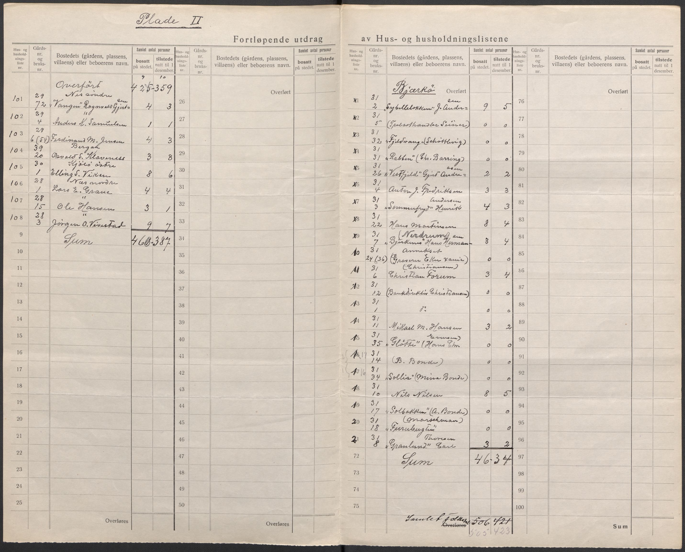 SAKO, 1920 census for Nøtterøy, 1920, p. 31