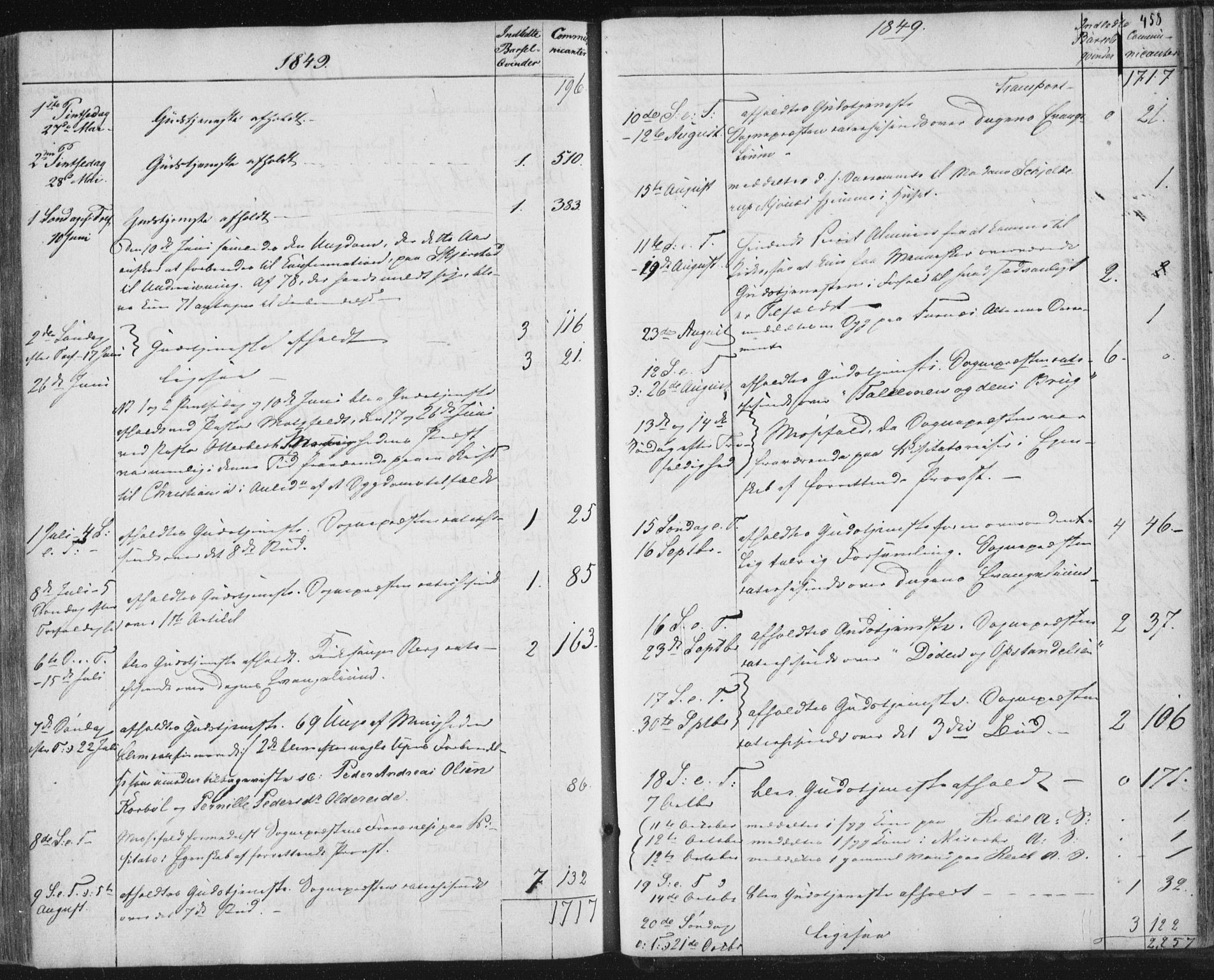 Ministerialprotokoller, klokkerbøker og fødselsregistre - Nordland, AV/SAT-A-1459/852/L0738: Parish register (official) no. 852A08, 1849-1865, p. 458