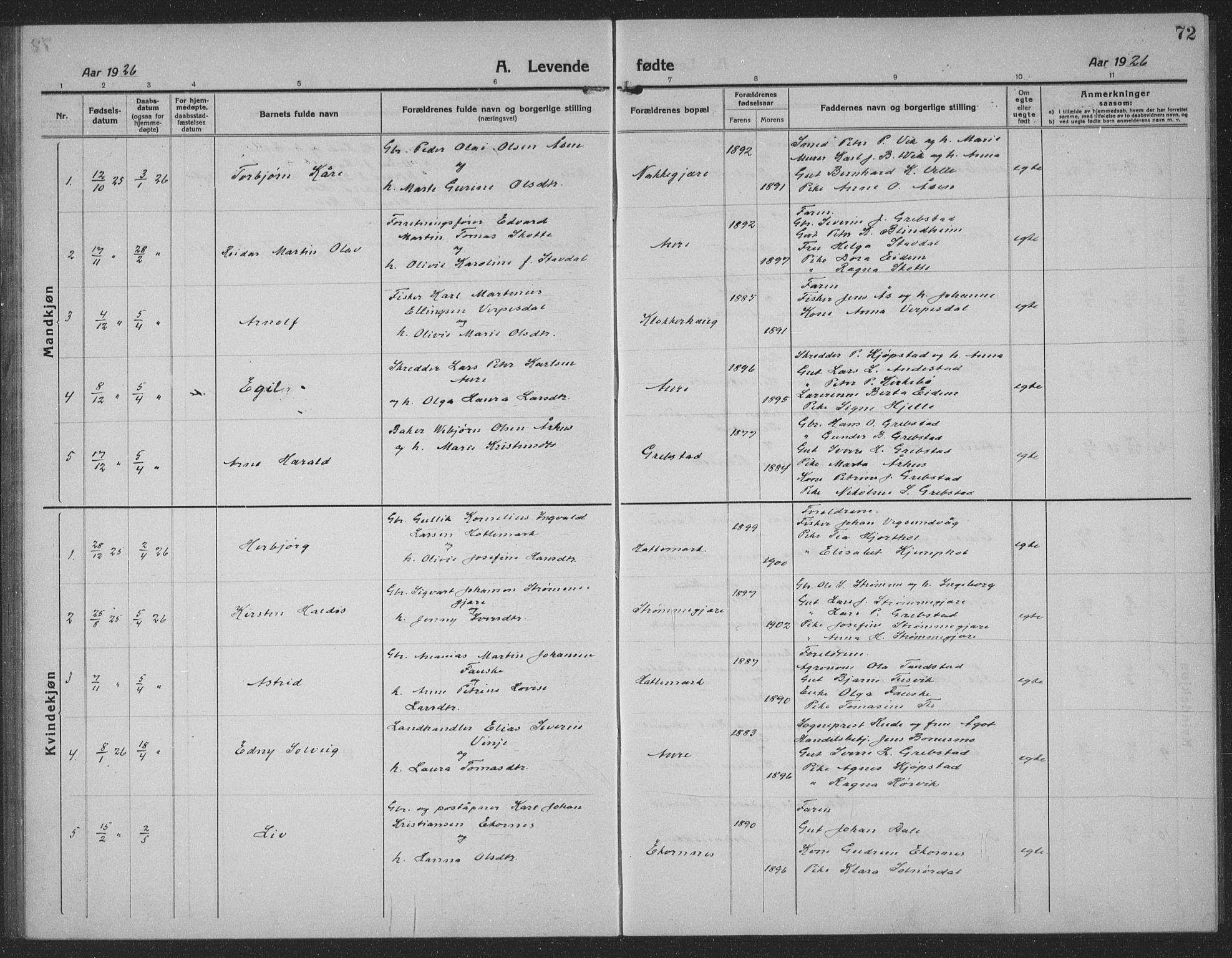 Ministerialprotokoller, klokkerbøker og fødselsregistre - Møre og Romsdal, AV/SAT-A-1454/523/L0342: Parish register (copy) no. 523C05, 1916-1937, p. 72