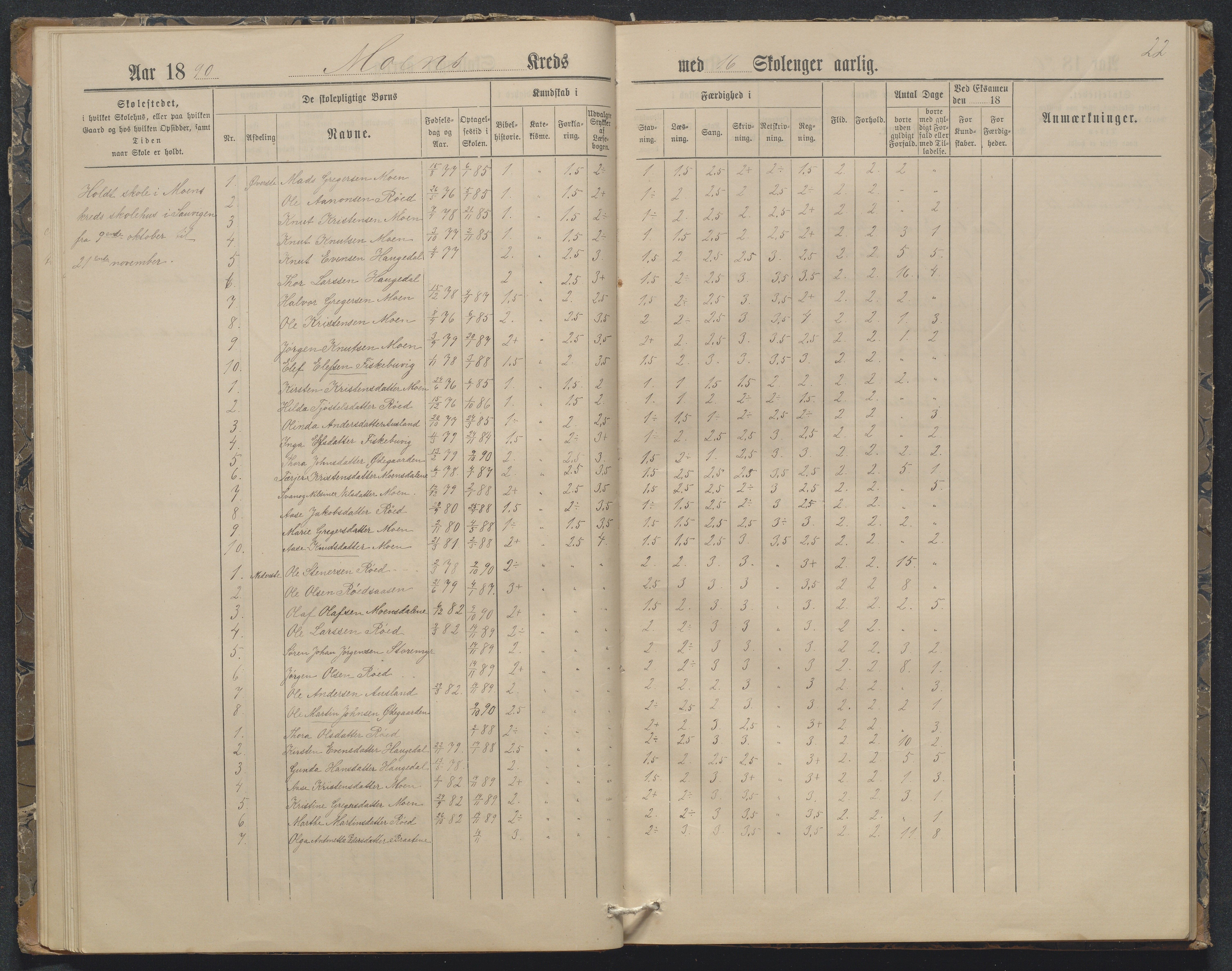 Søndeled kommune, AAKS/KA0913-PK/1/05/05f/L0032: Karakterprotokoll (Røed), 1887-1898, p. 22