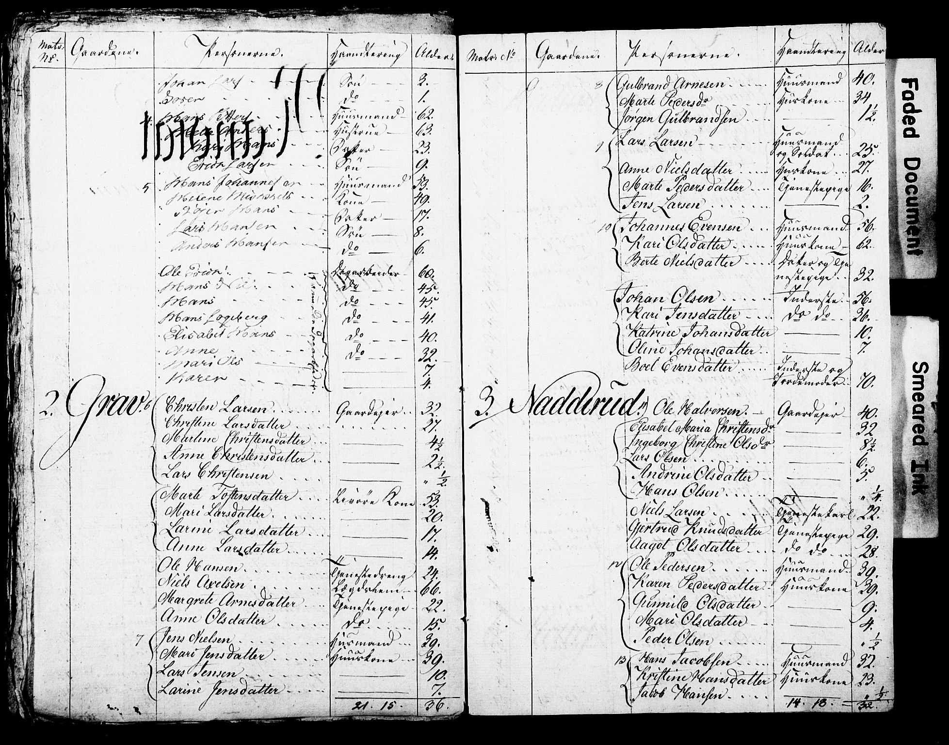 SAO, Census 1815 for Asker parish, Østre Bærum (Haslum) and Vestre Bærum (Tanum) sub-parishes, 1815, p. 28