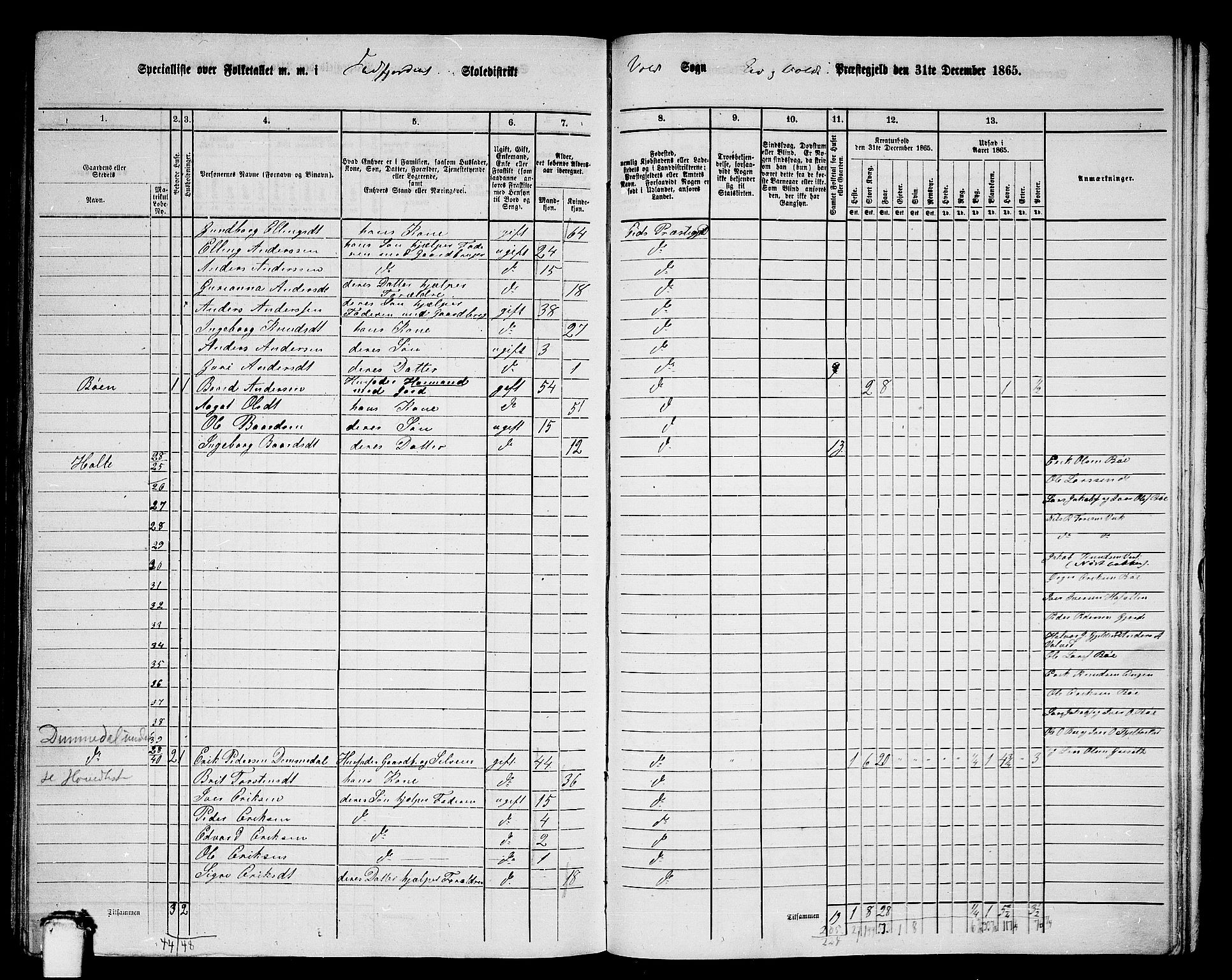 RA, 1865 census for Eid og Vold, 1865, p. 39