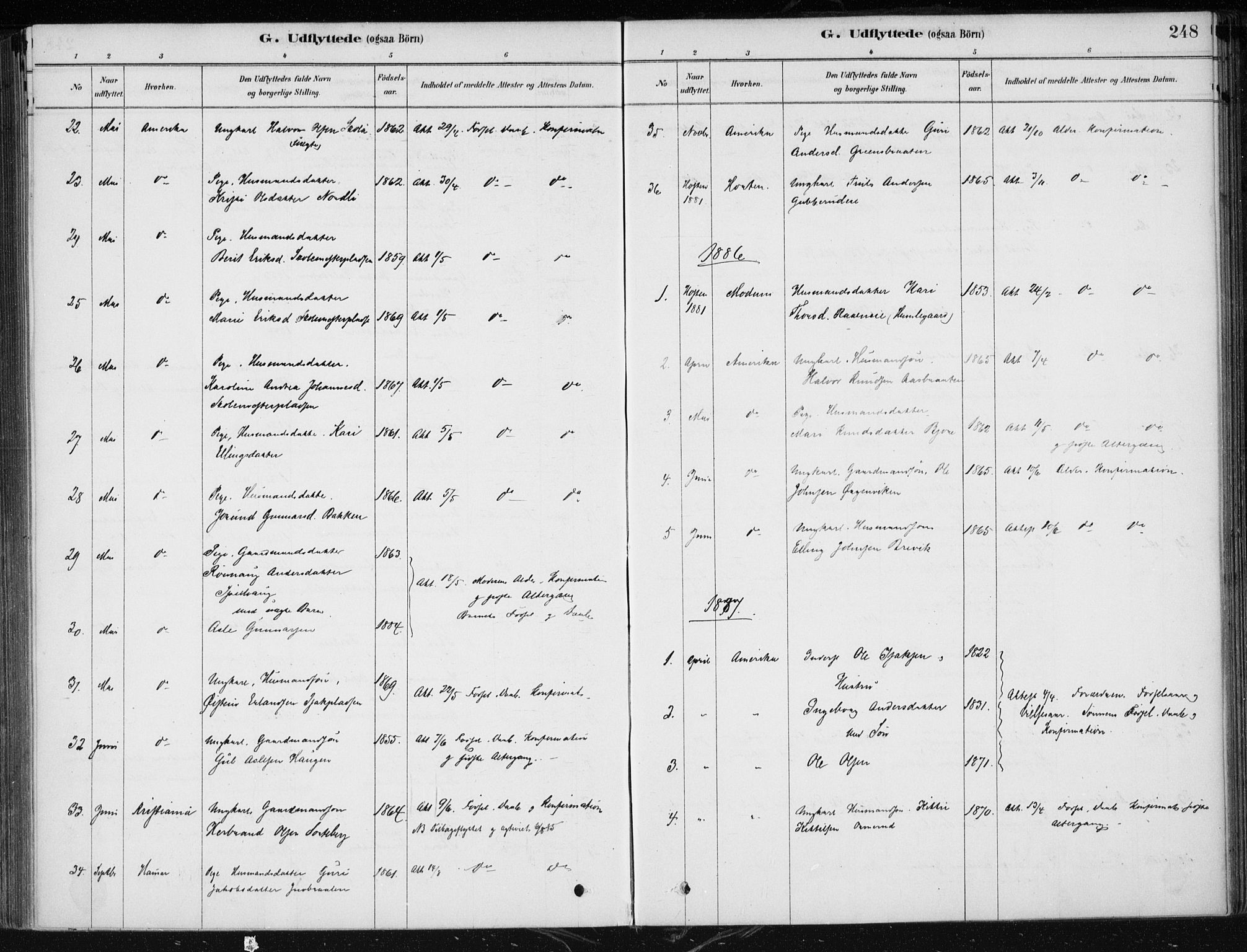 Krødsherad kirkebøker, SAKO/A-19/F/Fa/L0005: Parish register (official) no. 5, 1879-1888, p. 248