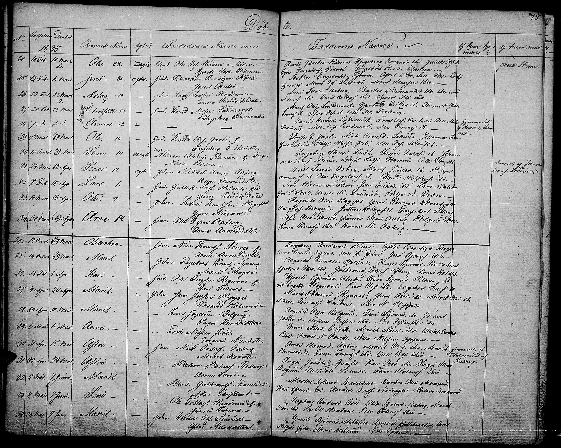 Nord-Aurdal prestekontor, AV/SAH-PREST-132/H/Ha/Haa/L0003: Parish register (official) no. 3, 1828-1841, p. 75