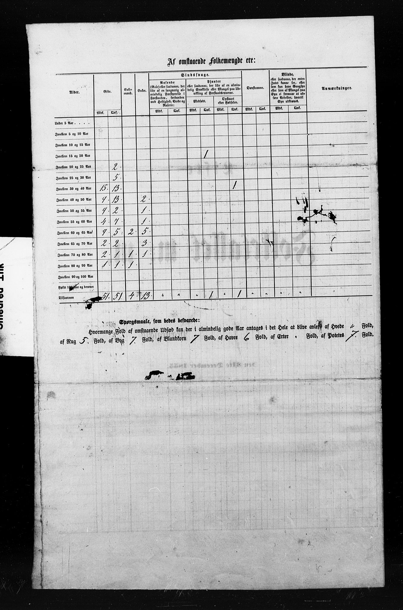 , Census 1855 for Åfjord, 1855, p. 11