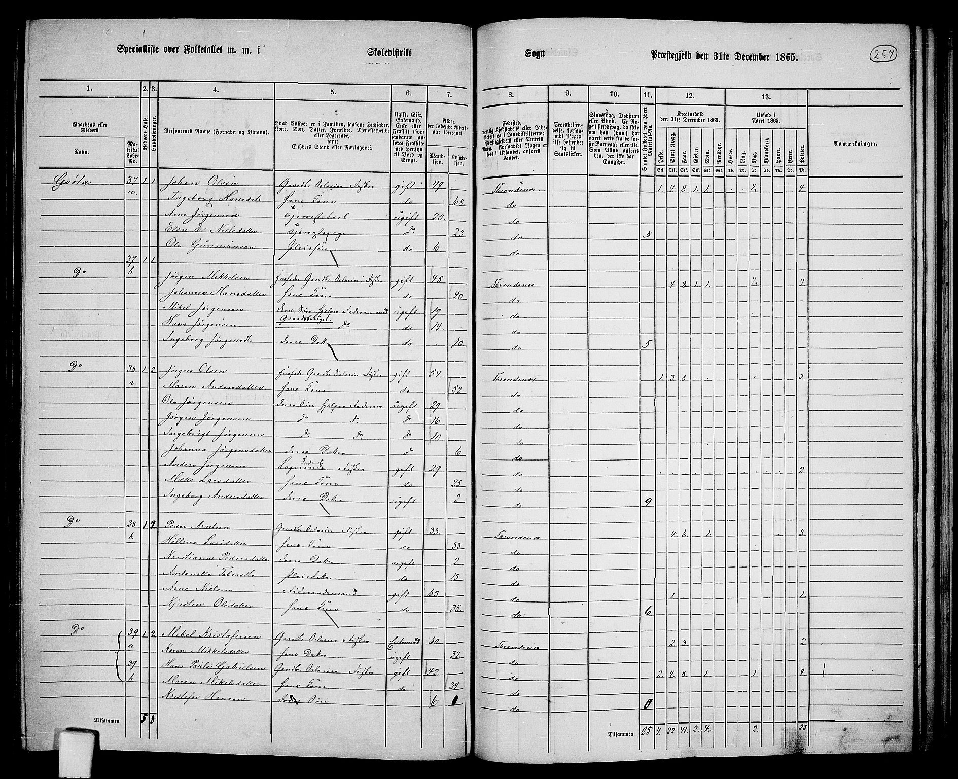 RA, 1865 census for Trondenes, 1865, p. 142