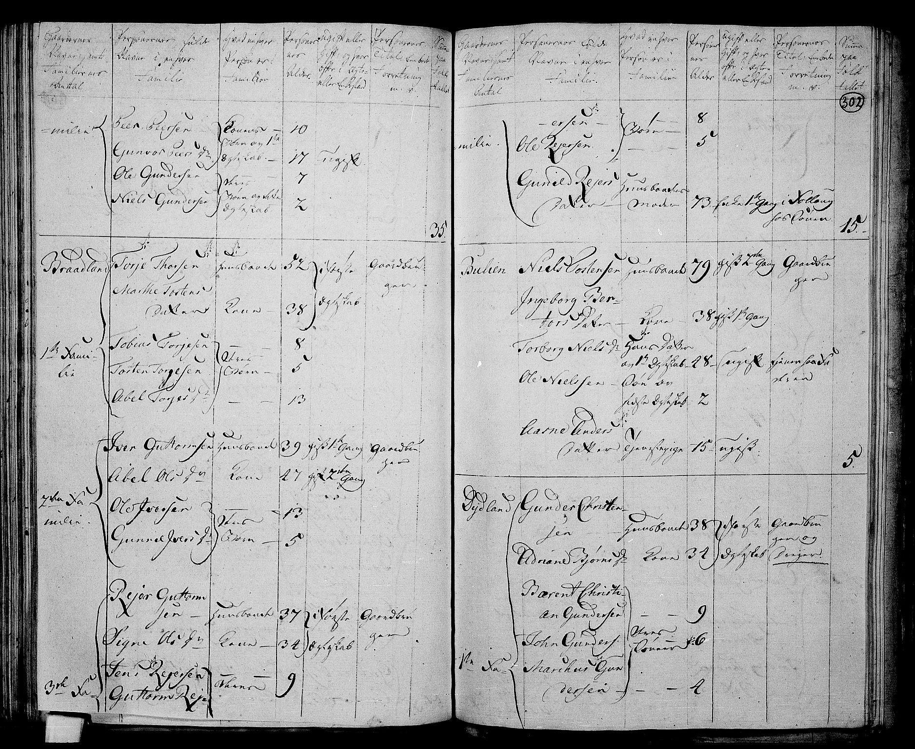 RA, 1801 census for 1032P Lyngdal, 1801, p. 301b-302a