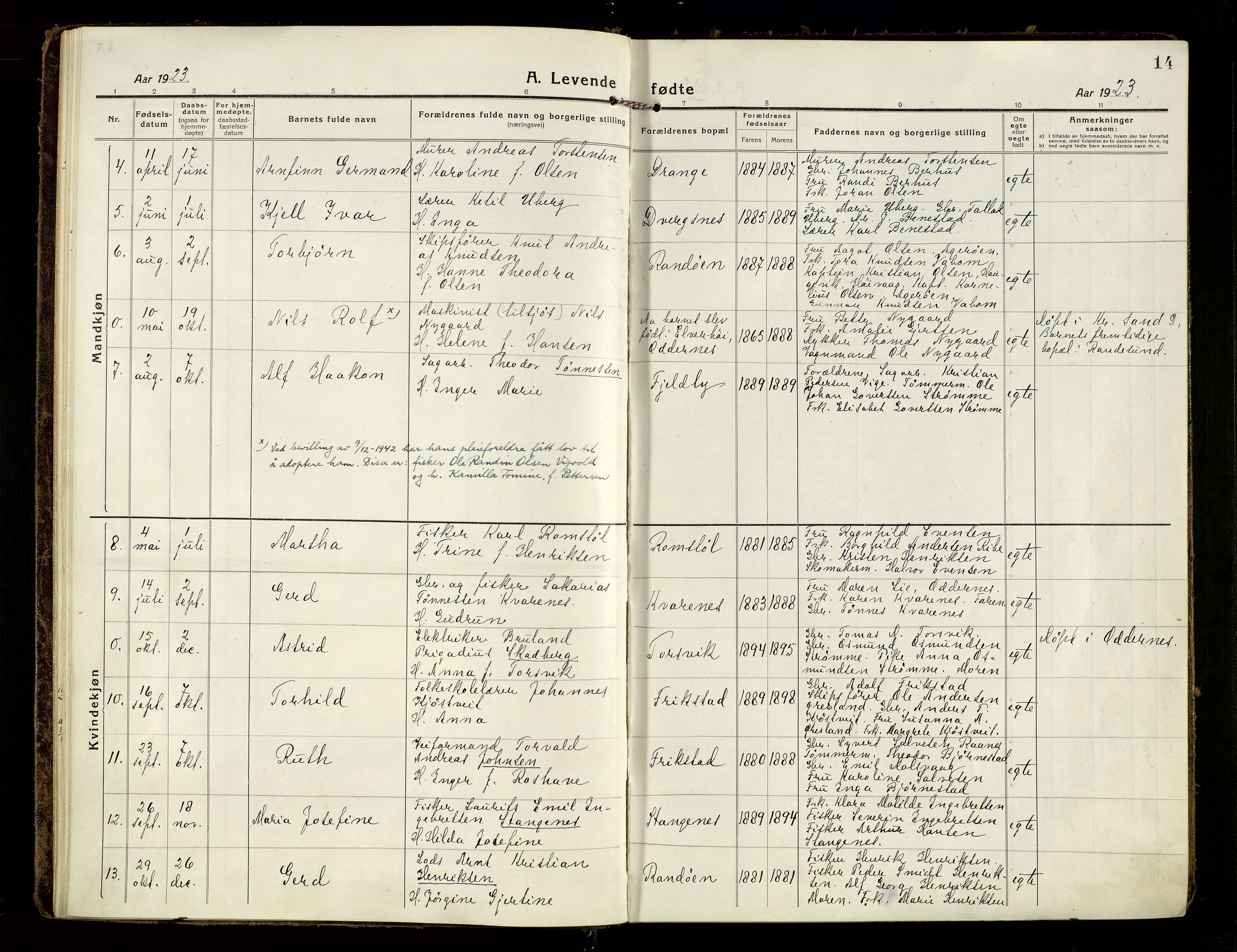 Oddernes sokneprestkontor, SAK/1111-0033/F/Fa/Fab/L0004: Parish register (official) no. A 4, 1916-1935, p. 14