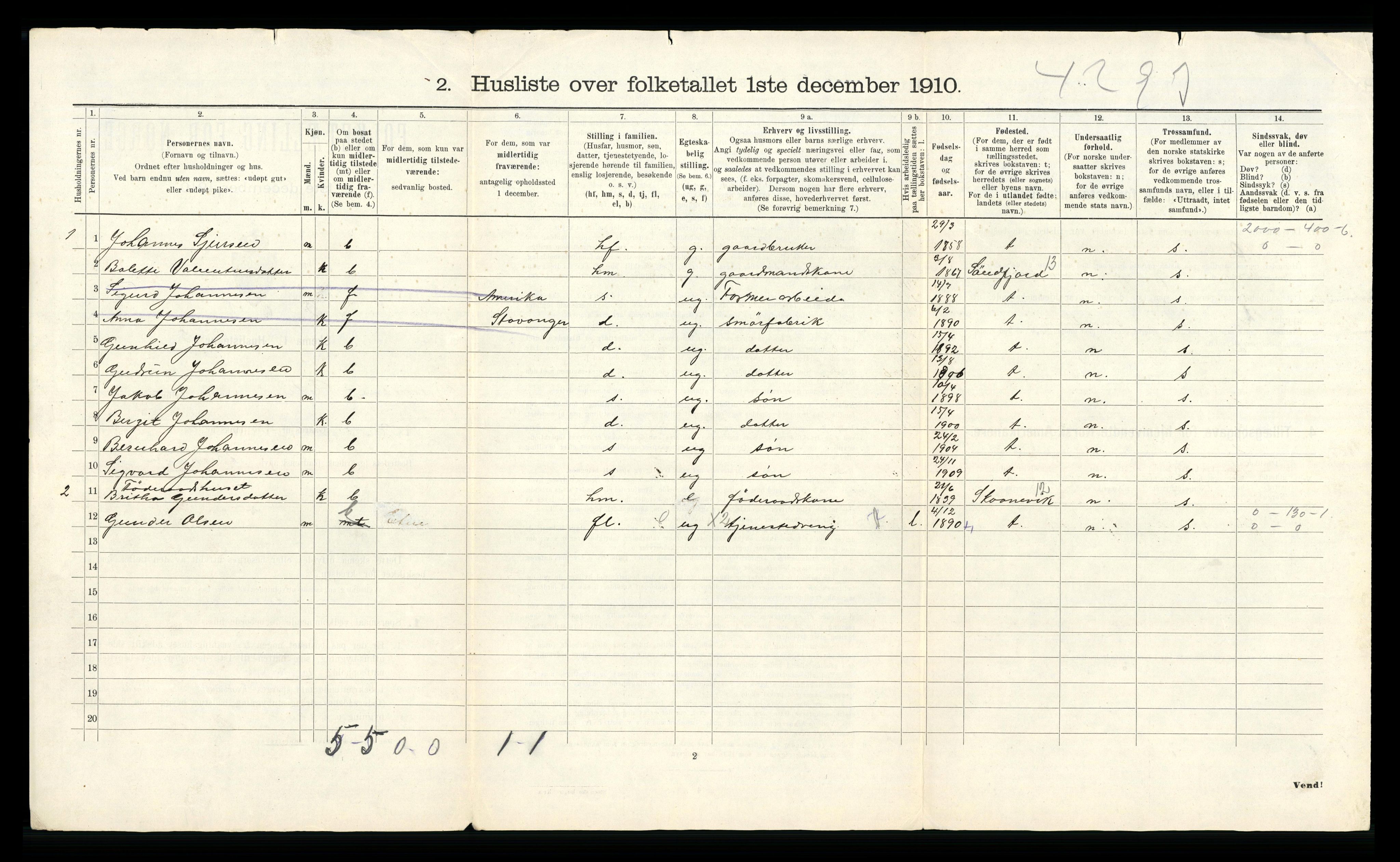 RA, 1910 census for Etne, 1910, p. 53