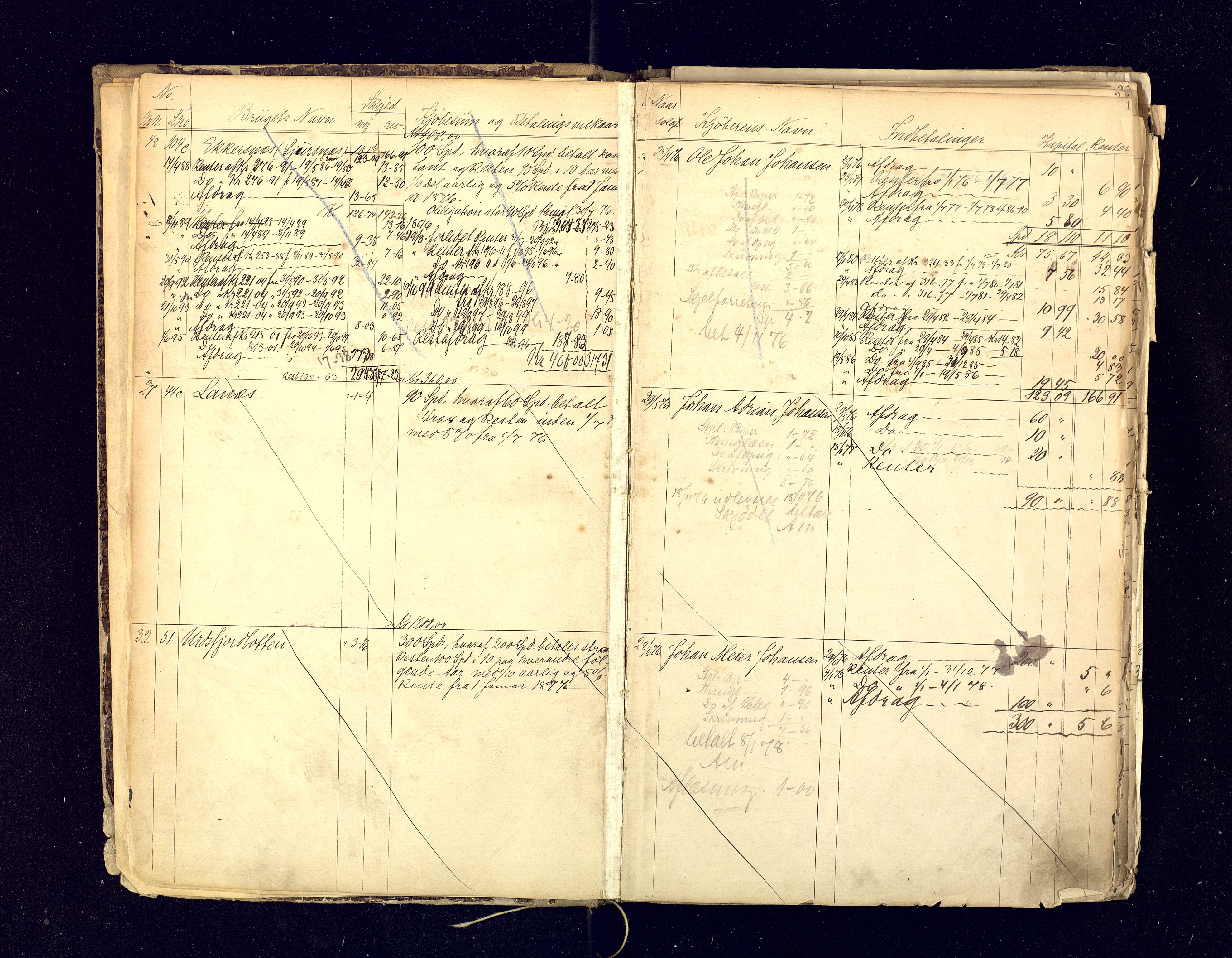 Moursundgodset, AV/SATØ-P-0021/R/Ra/L0001: Fortegnelse over solgt jordegods, 1876-1912