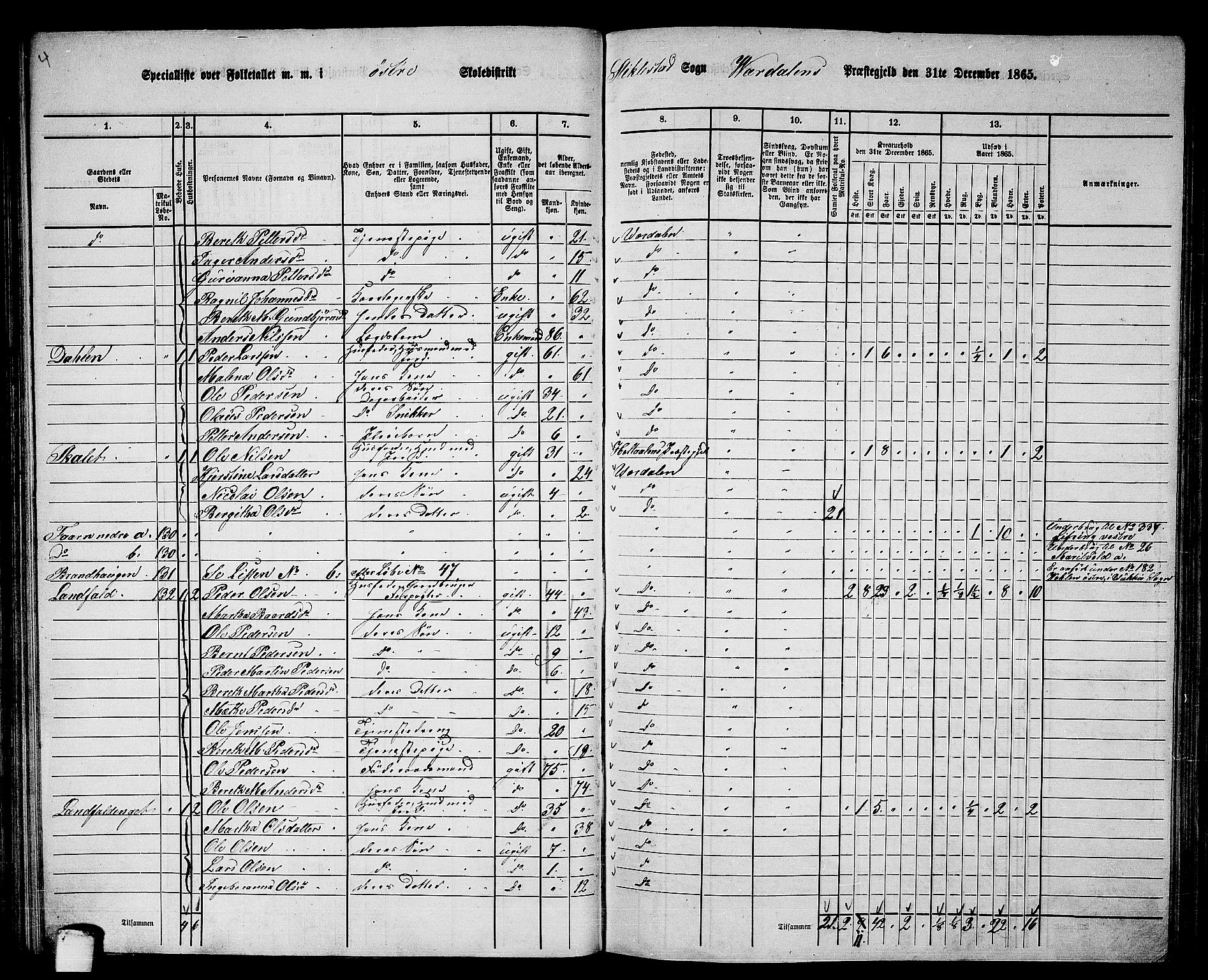 RA, 1865 census for Verdal, 1865, p. 97