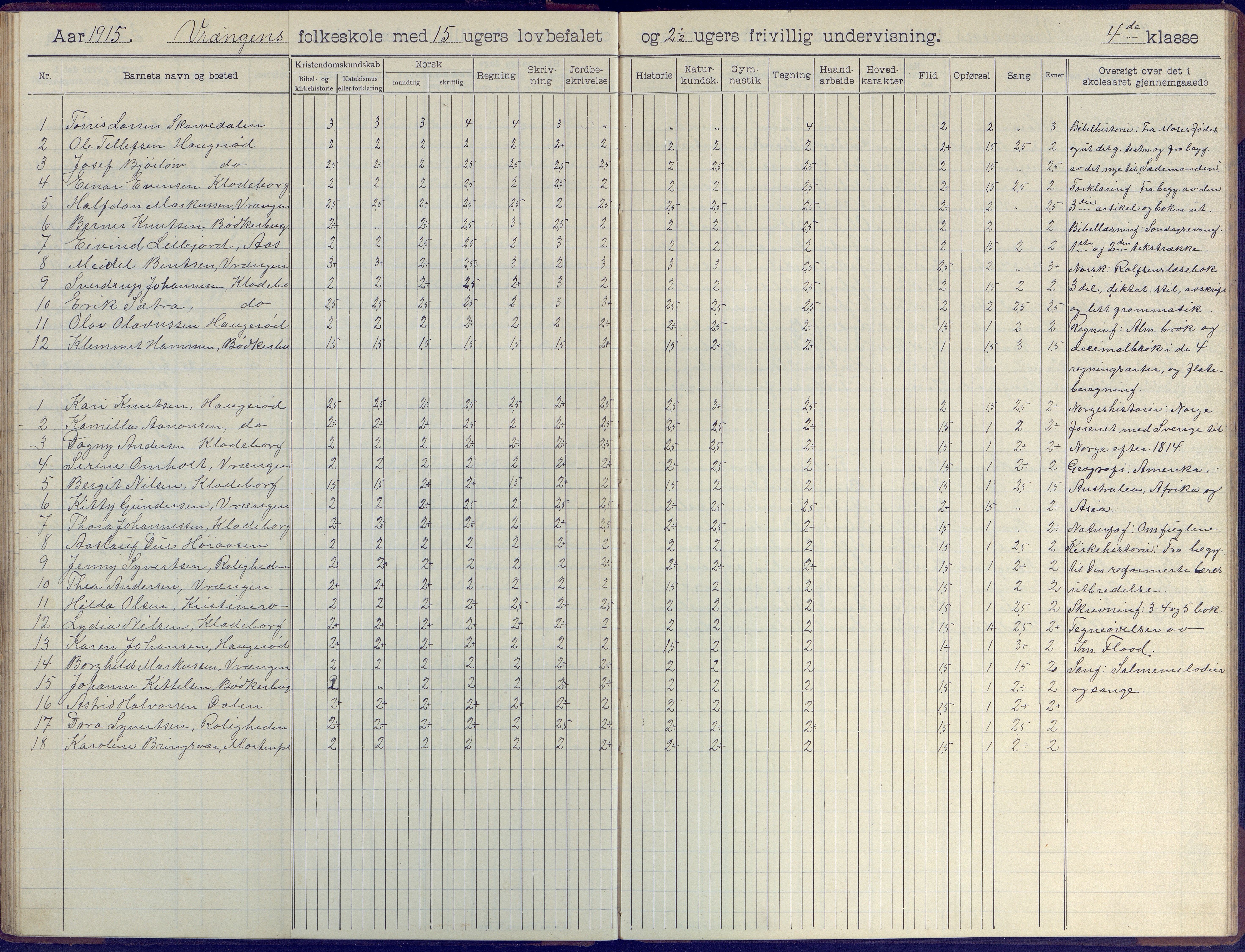 Øyestad kommune frem til 1979, AAKS/KA0920-PK/06/06K/L0009: Skoleprotokoll, 1905-1929