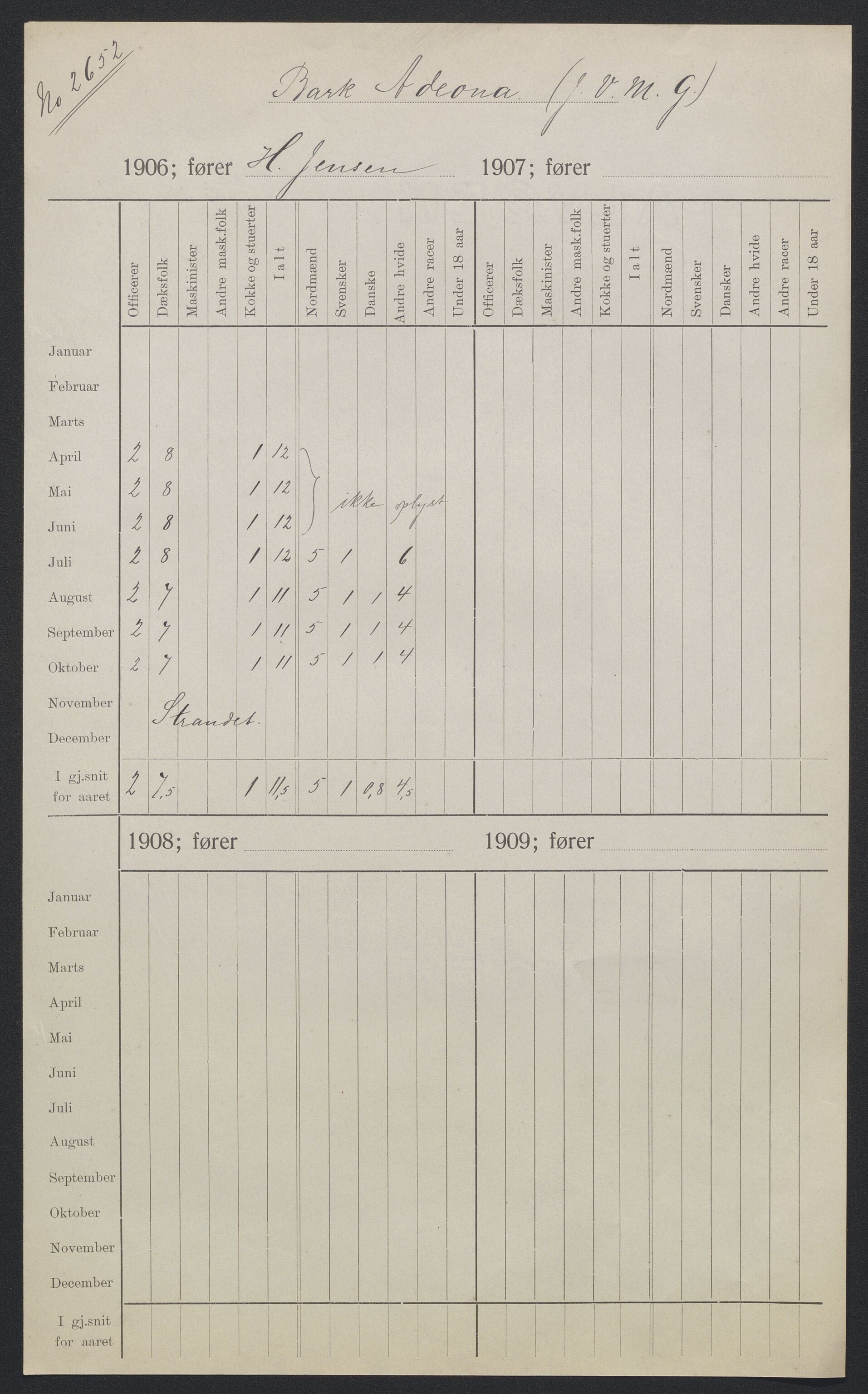 Sjøfartsdirektoratet med forløpere, skipsmapper slettede skip, AV/RA-S-4998/F/Fa/L0005: --, 1864-1933, p. 311