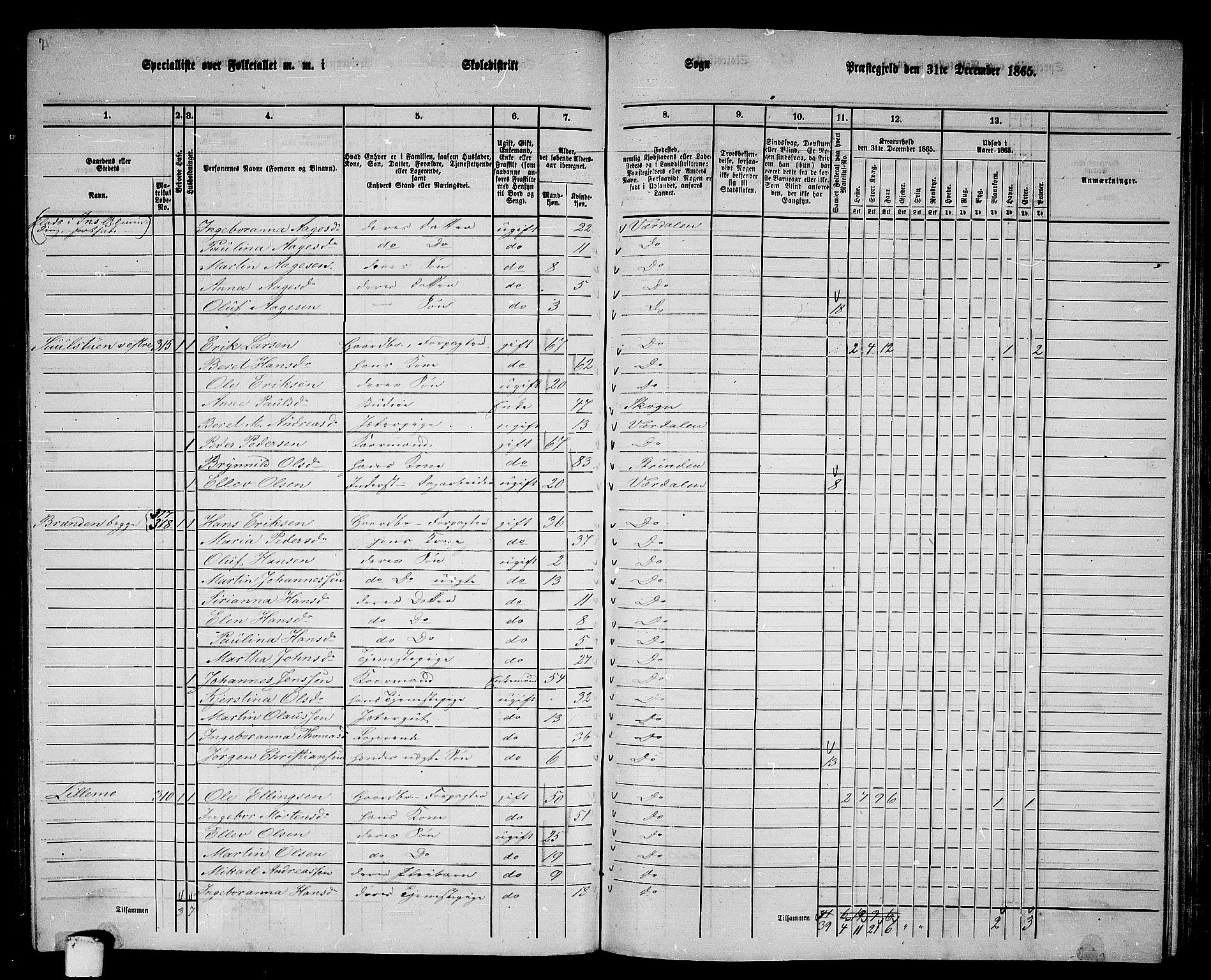 RA, 1865 census for Verdal, 1865, p. 183