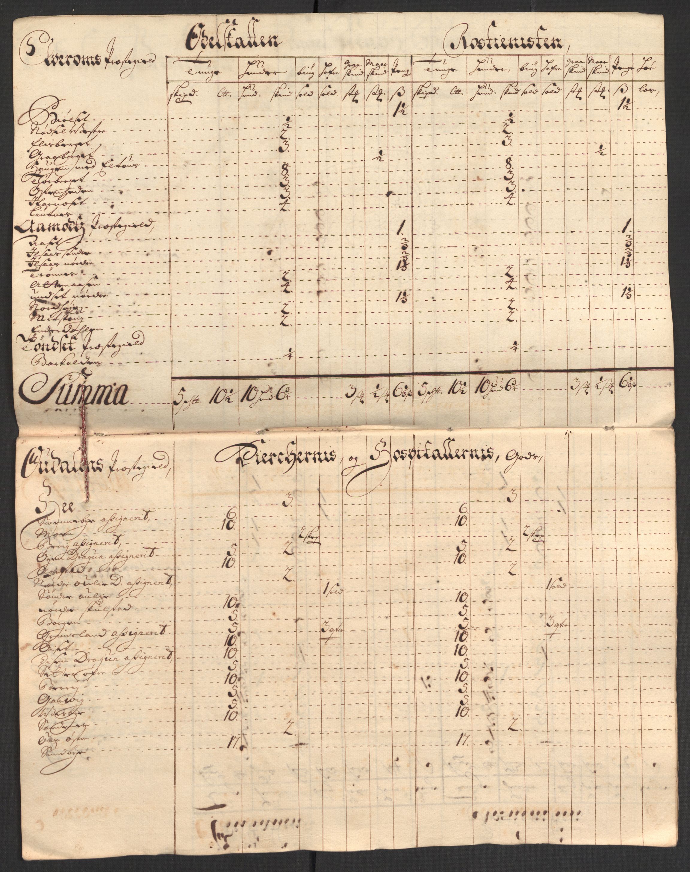 Rentekammeret inntil 1814, Reviderte regnskaper, Fogderegnskap, RA/EA-4092/R13/L0844: Fogderegnskap Solør, Odal og Østerdal, 1707, p. 207
