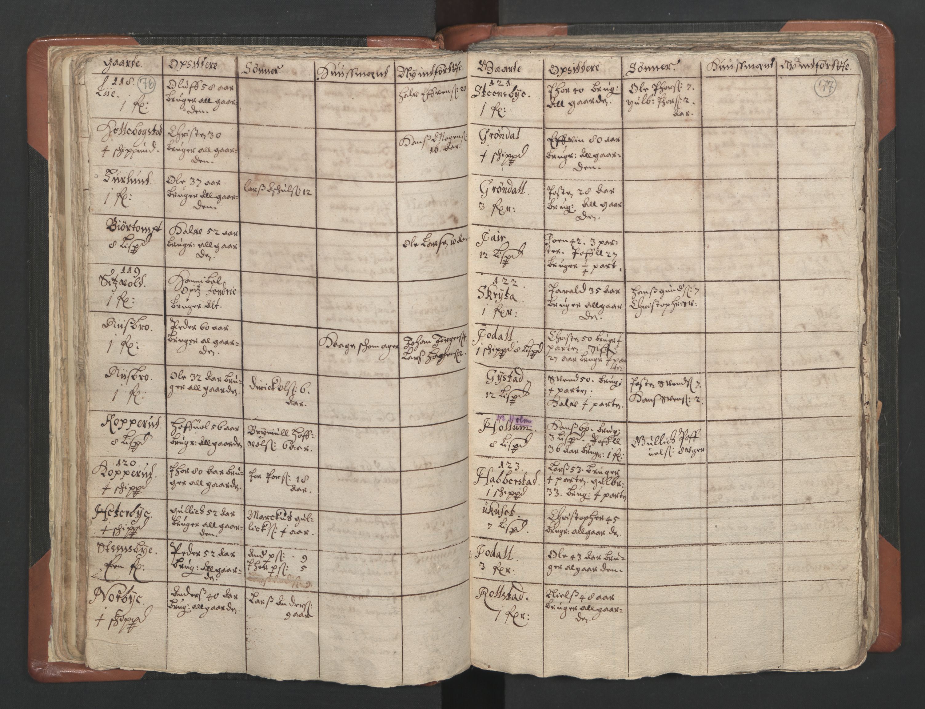 RA, Vicar's Census 1664-1666, no. 4: Øvre Romerike deanery, 1664-1666, p. 76-77