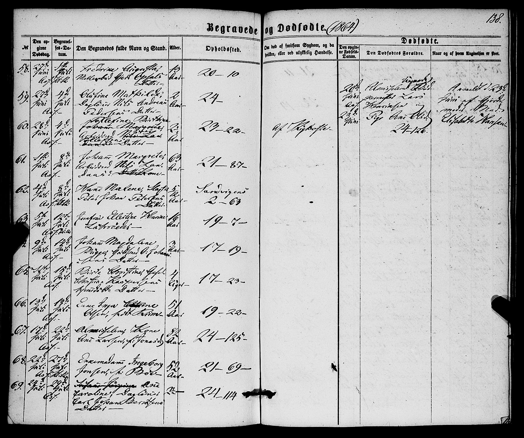 Korskirken sokneprestembete, AV/SAB-A-76101/H/Haa/L0045: Parish register (official) no. E 3, 1863-1875, p. 138