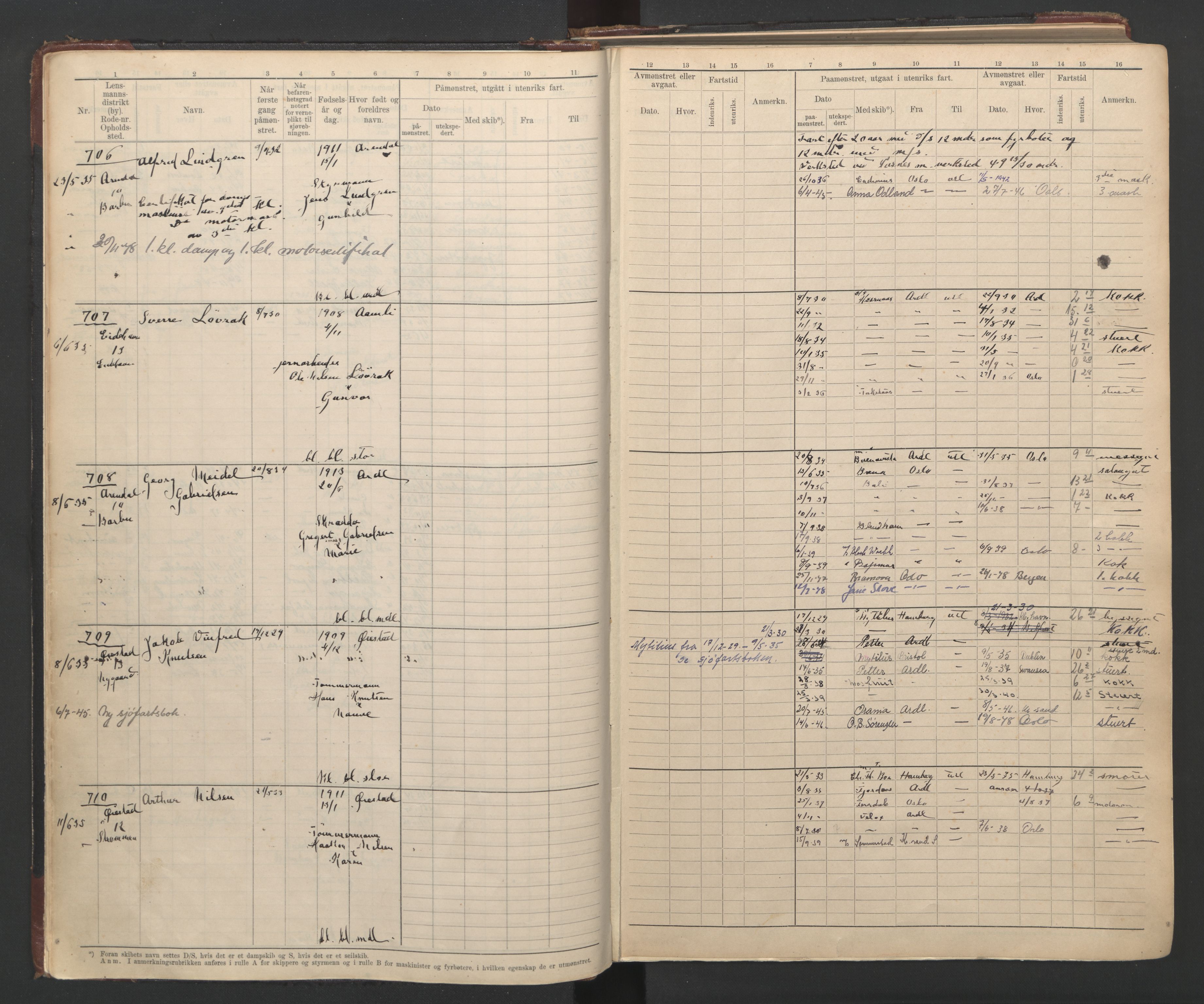 Arendal mønstringskrets, AV/SAK-2031-0012/F/Fb/L0025: Hovedrulle B nr 666-1001, S-23, 1931-1949, p. 11