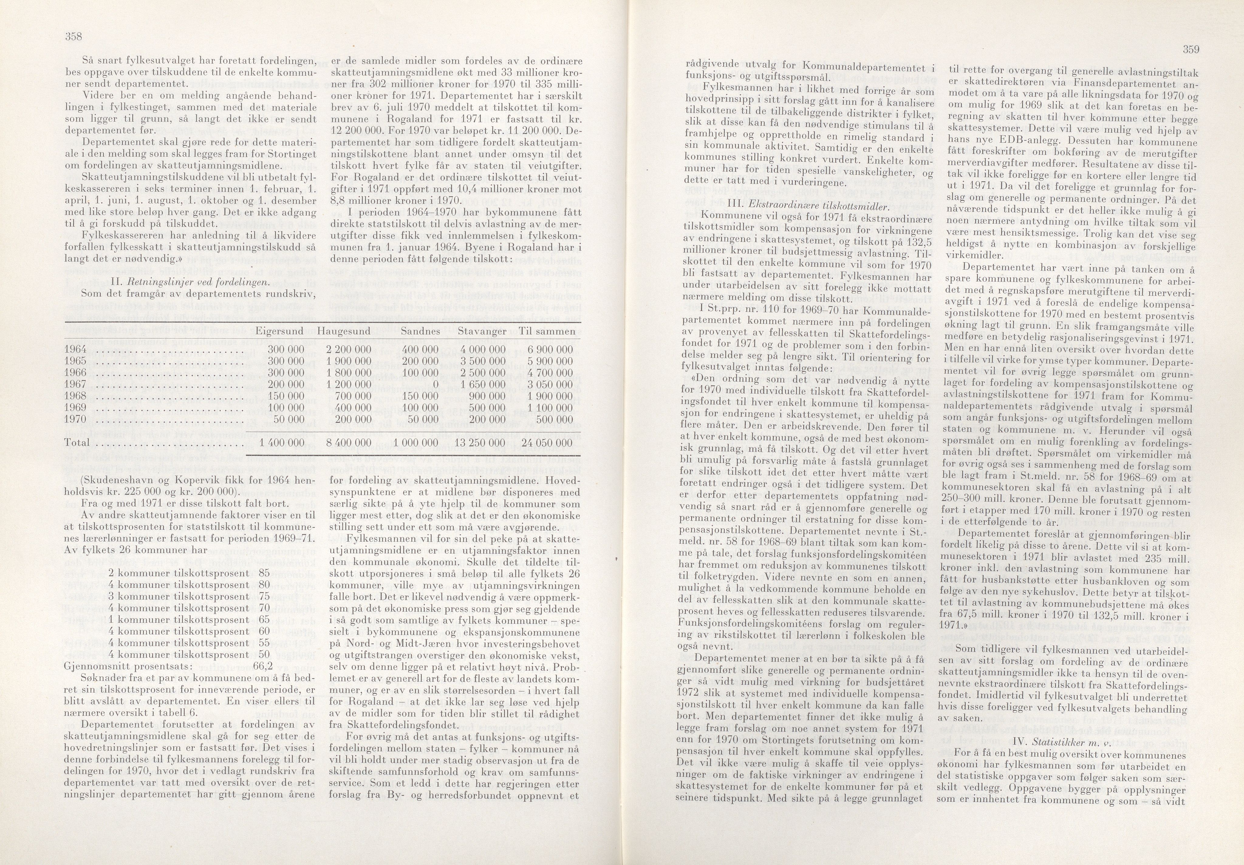 Rogaland fylkeskommune - Fylkesrådmannen , IKAR/A-900/A/Aa/Aaa/L0090: Møtebok , 1970, p. 358-359