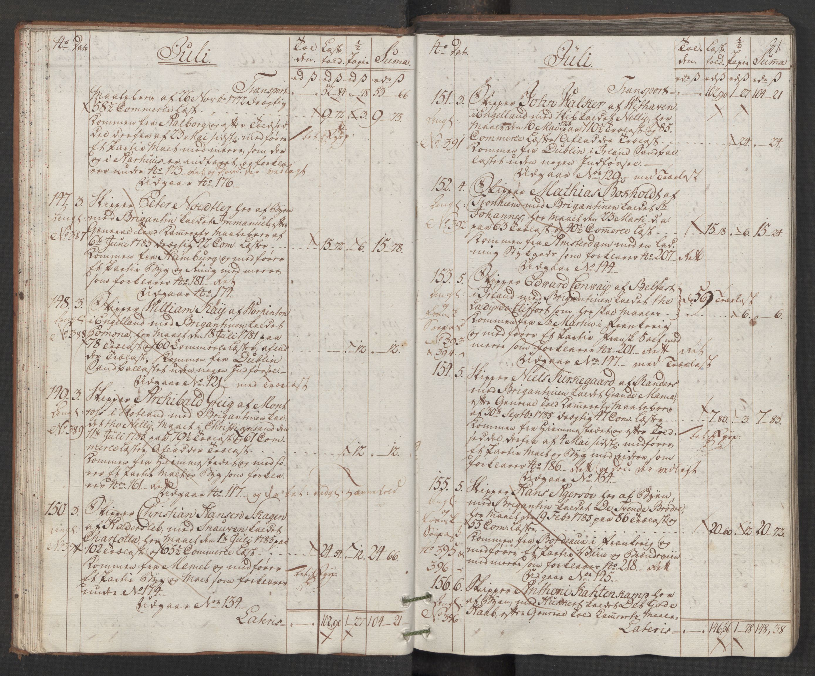 Generaltollkammeret, tollregnskaper, AV/RA-EA-5490/R33/L0170/0001: Tollregnskaper Trondheim A / Inngående hovedtollbok, 1786, p. 30b-31a