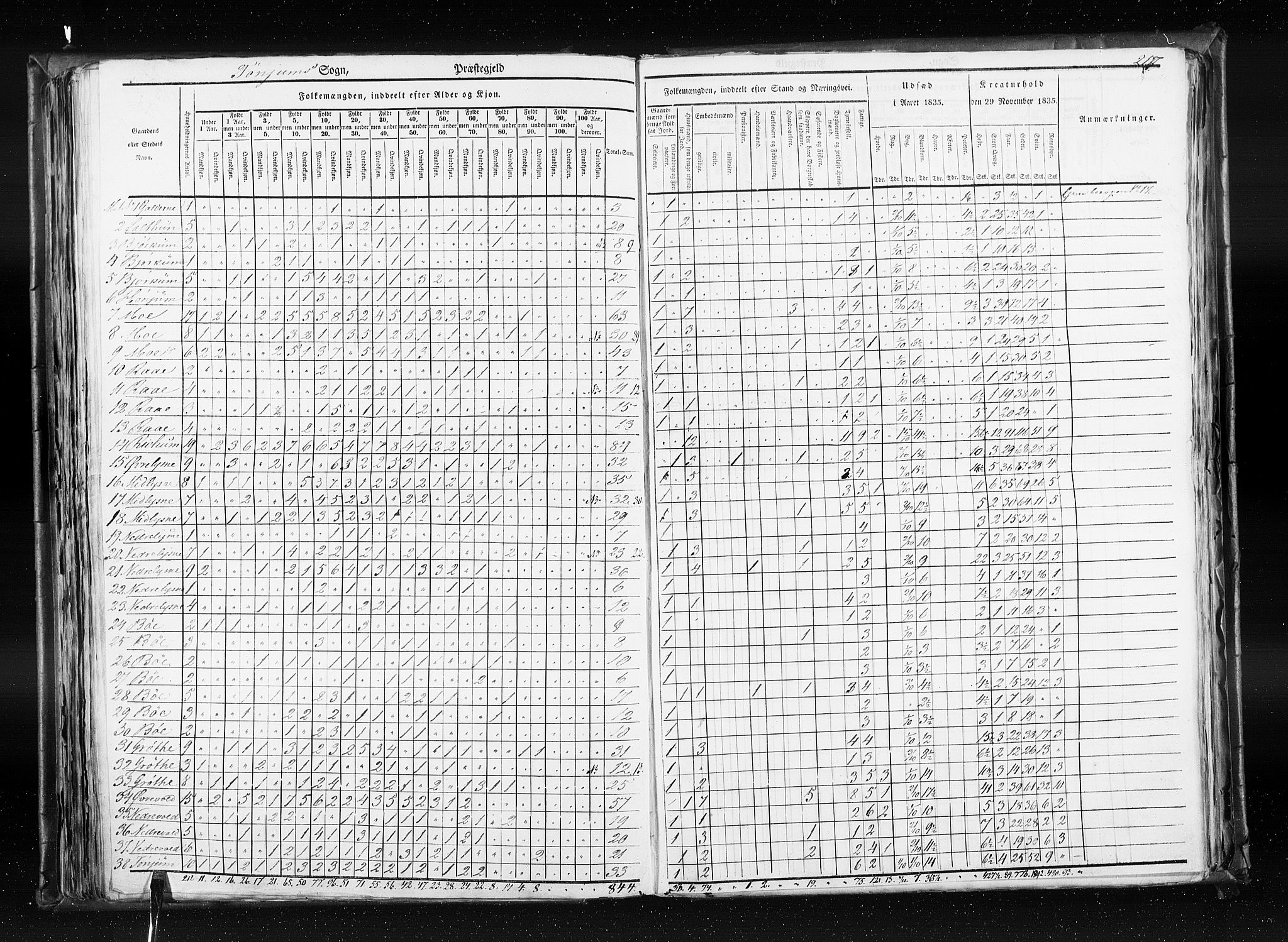 RA, Census 1835, vol. 7: Søndre Bergenhus amt og Nordre Bergenhus amt, 1835, p. 217