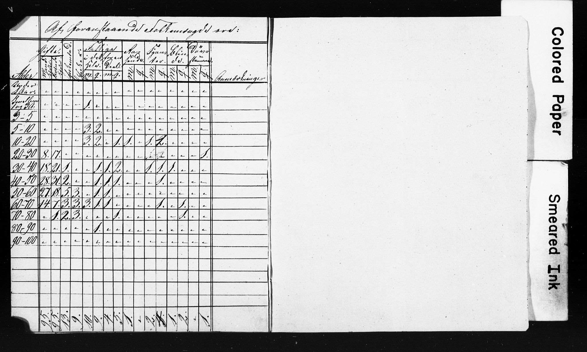 , Census 1845 for Ullensaker, 1845, p. 12