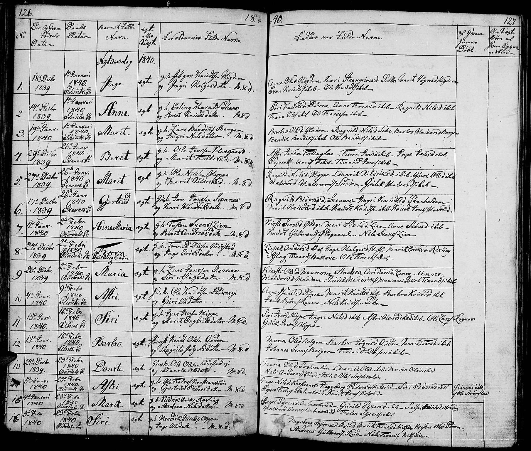 Nord-Aurdal prestekontor, SAH/PREST-132/H/Ha/Hab/L0001: Parish register (copy) no. 1, 1834-1887, p. 126-127