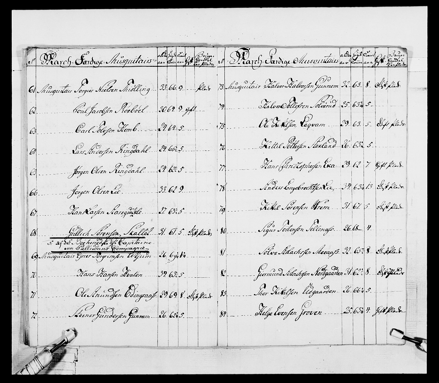 Generalitets- og kommissariatskollegiet, Det kongelige norske kommissariatskollegium, AV/RA-EA-5420/E/Eh/L0055: 2. Smålenske nasjonale infanteriregiment, 1777-1787, p. 32