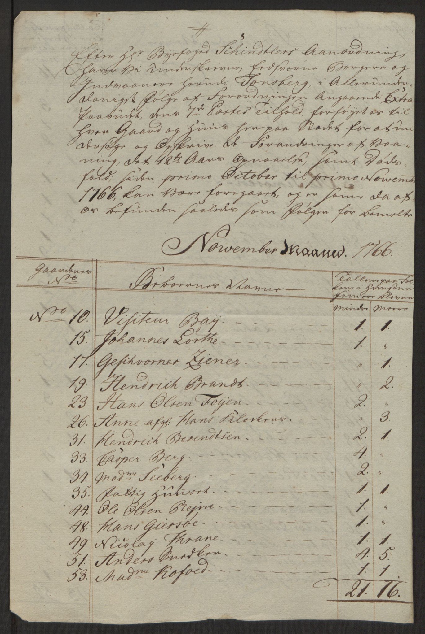 Rentekammeret inntil 1814, Reviderte regnskaper, Byregnskaper, AV/RA-EA-4066/R/Rh/L0162/0001: [H4] Kontribusjonsregnskap / Ekstraskatt, Tønsberg, 1762-1772, p. 282