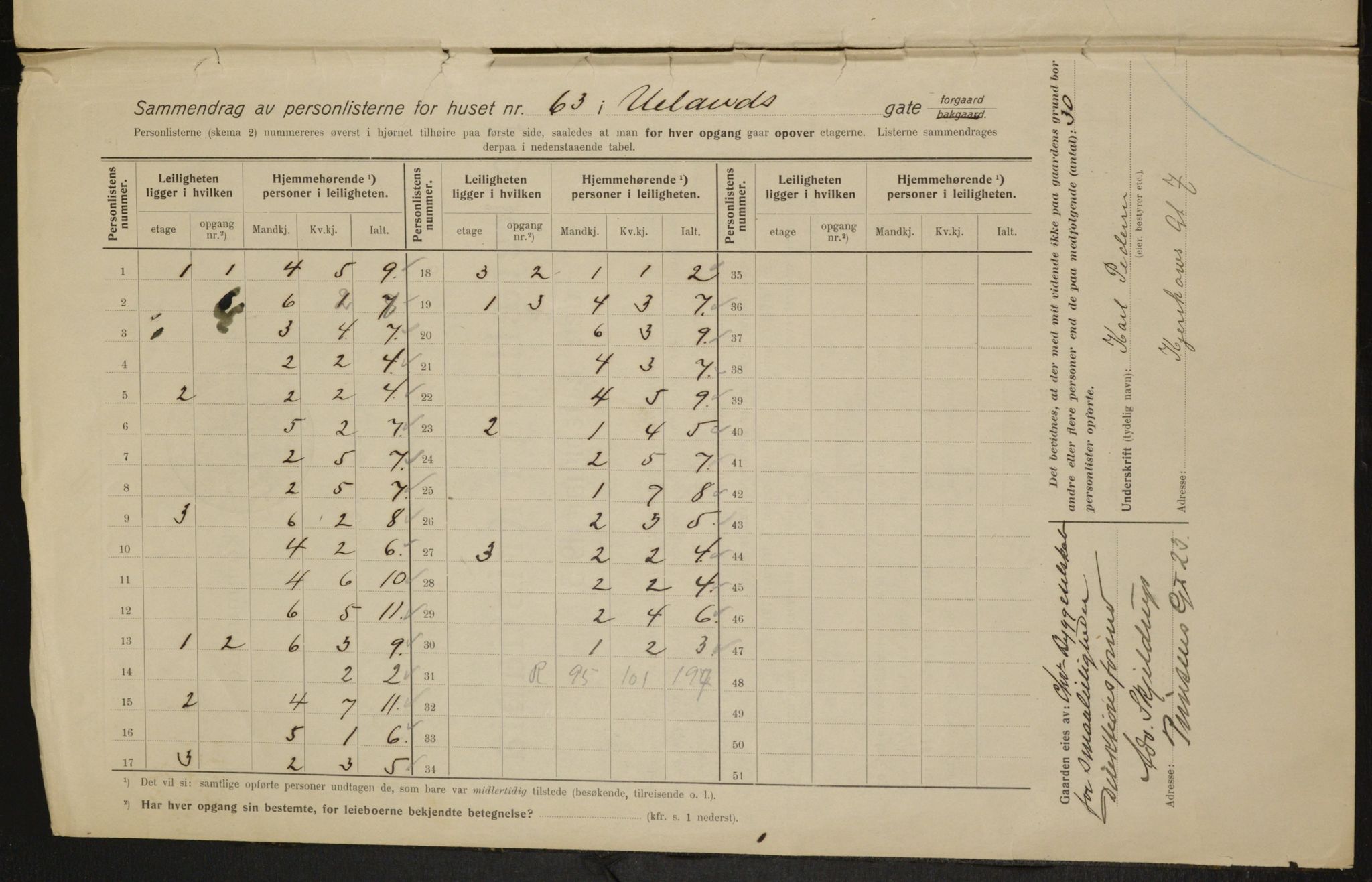 OBA, Municipal Census 1915 for Kristiania, 1915, p. 119146