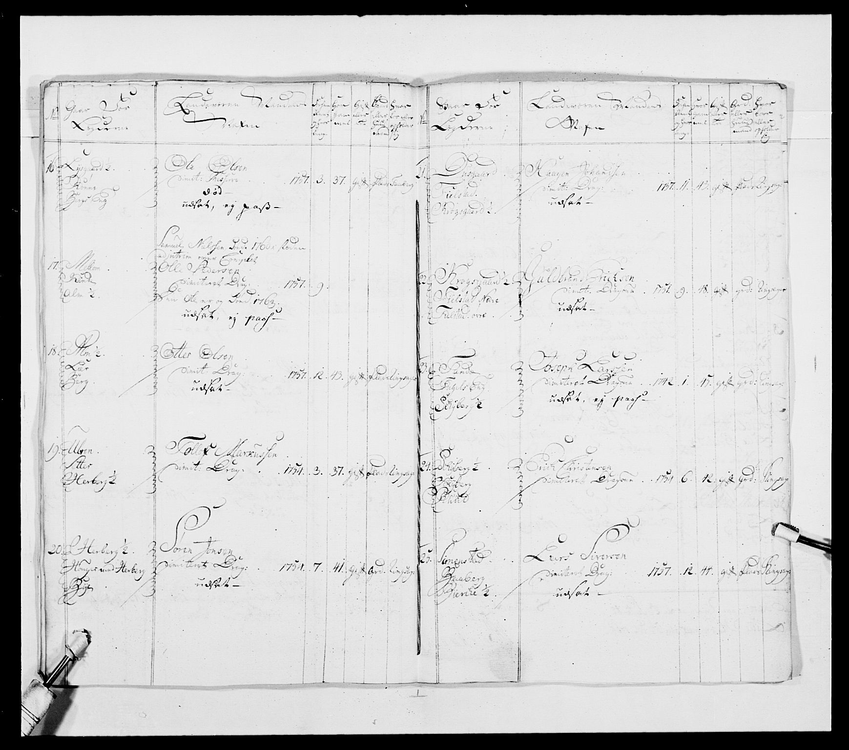 Kommanderende general (KG I) med Det norske krigsdirektorium, AV/RA-EA-5419/E/Ea/L0480: 3. Sønnafjelske dragonregiment, 1765-1767, p. 518