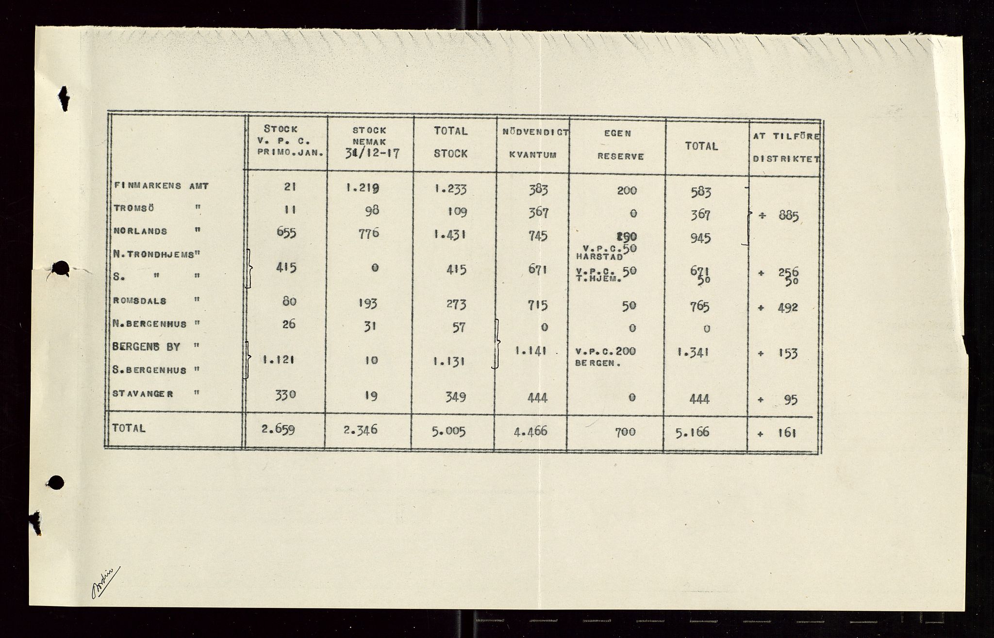 Pa 1521 - A/S Norske Shell, SAST/A-101915/E/Ea/Eaa/L0006: Sjefskorrespondanse, 1918, p. 597