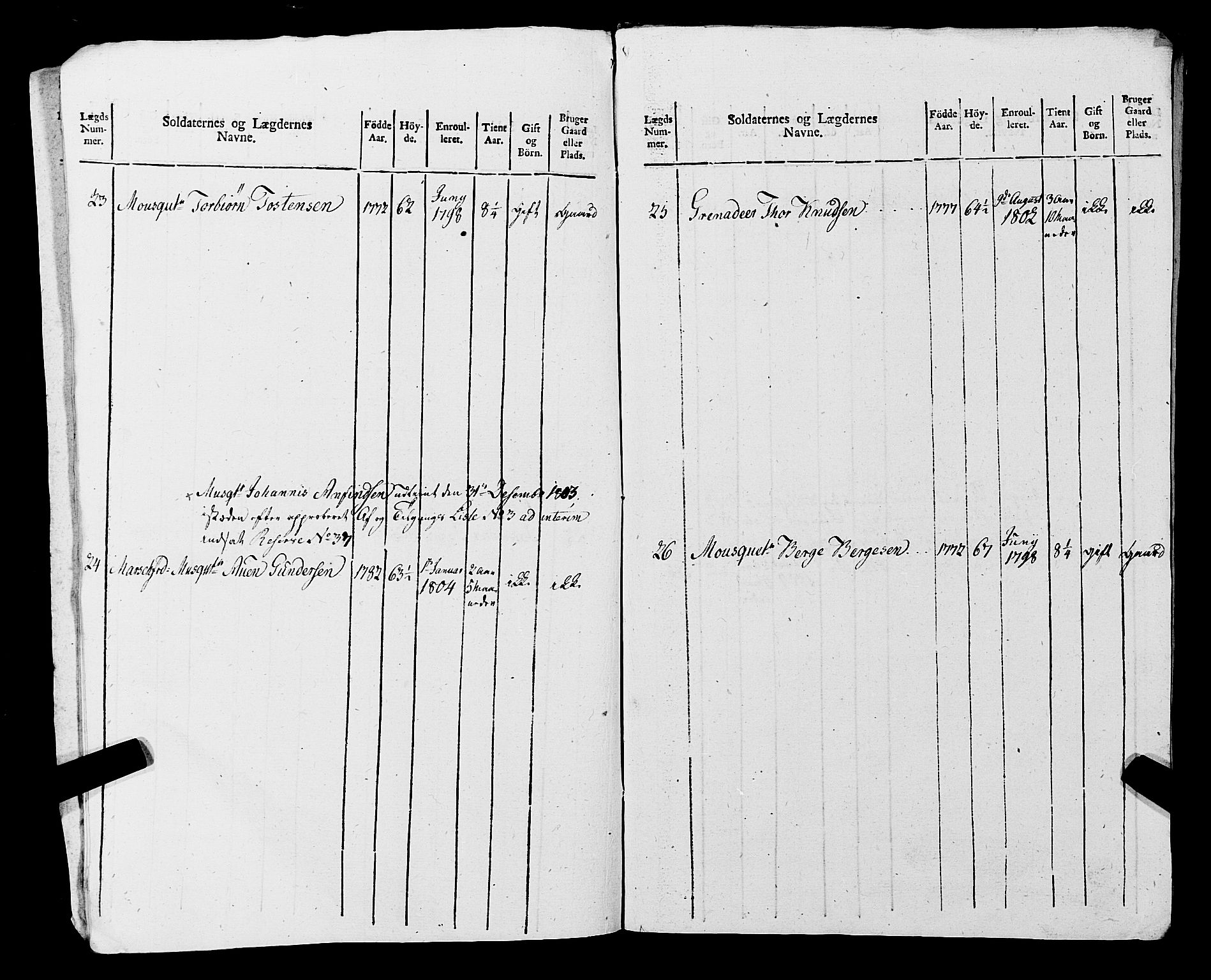 Fylkesmannen i Rogaland, AV/SAST-A-101928/99/3/325/325CA, 1655-1832, p. 9200