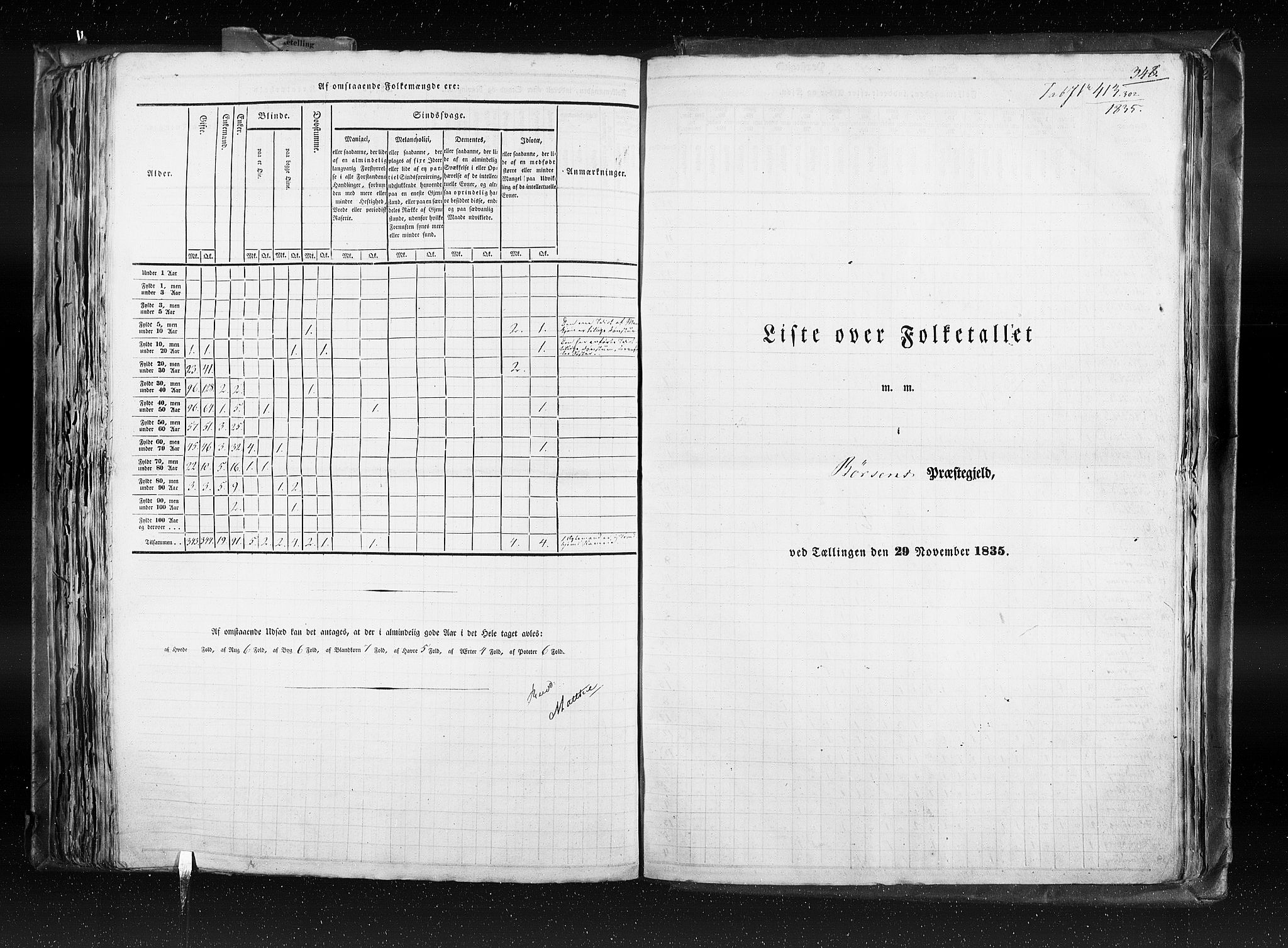 RA, Census 1835, vol. 8: Romsdal amt og Søndre Trondhjem amt, 1835, p. 348